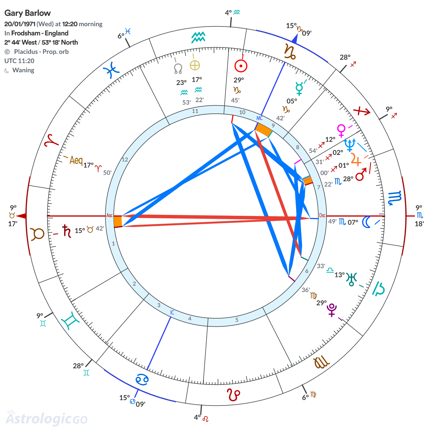 Mandala - Gary Barlow