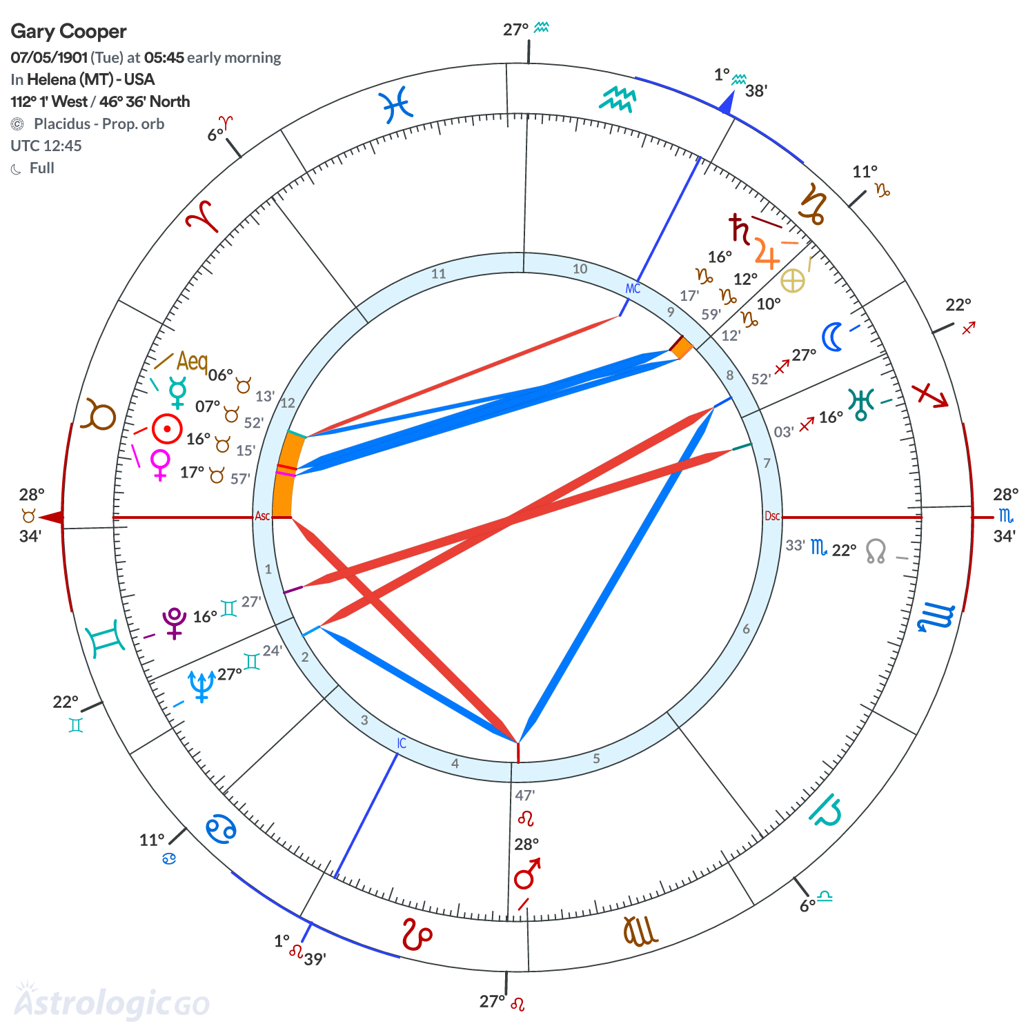 Mandala - Gary Cooper