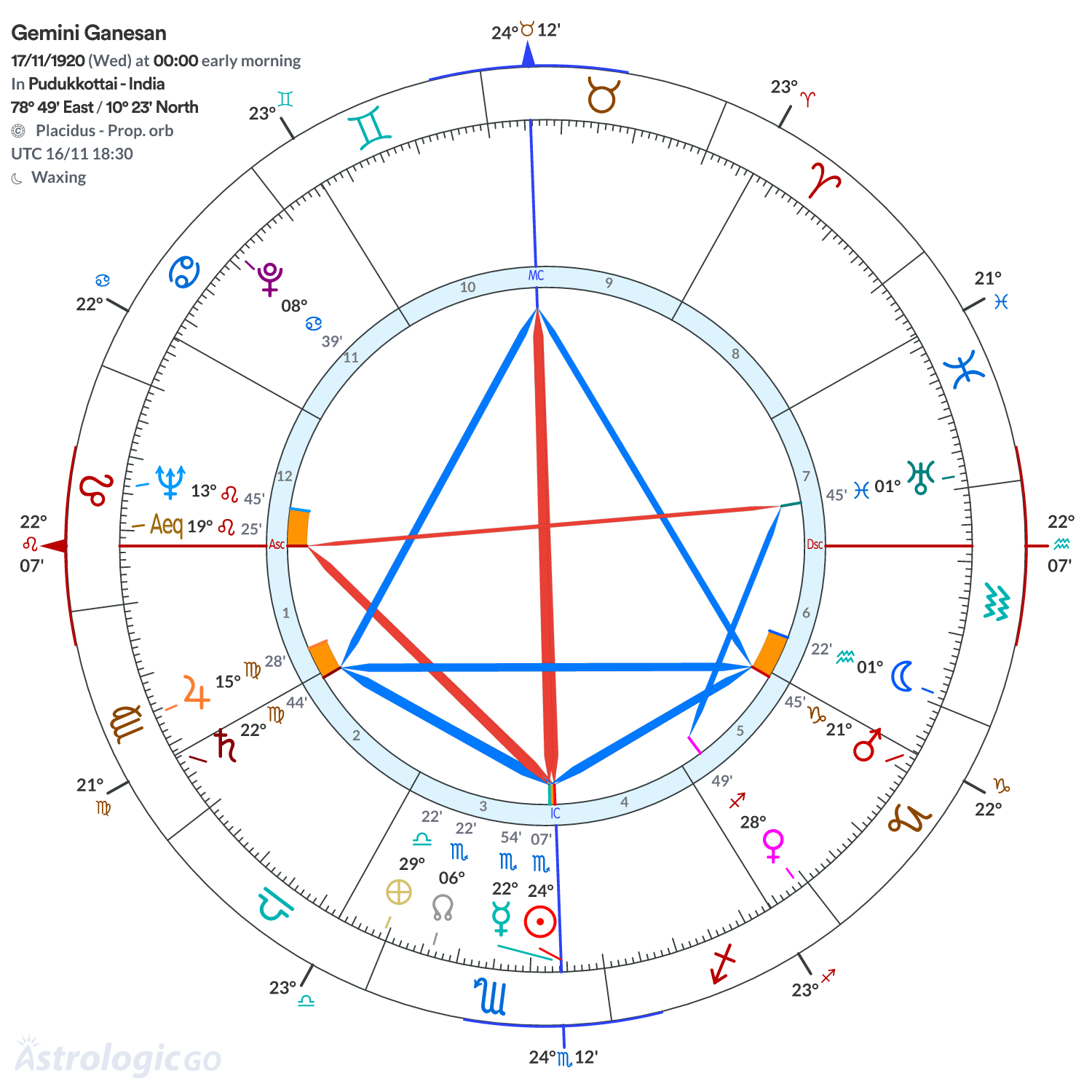 Mandala - Gemini Ganesan