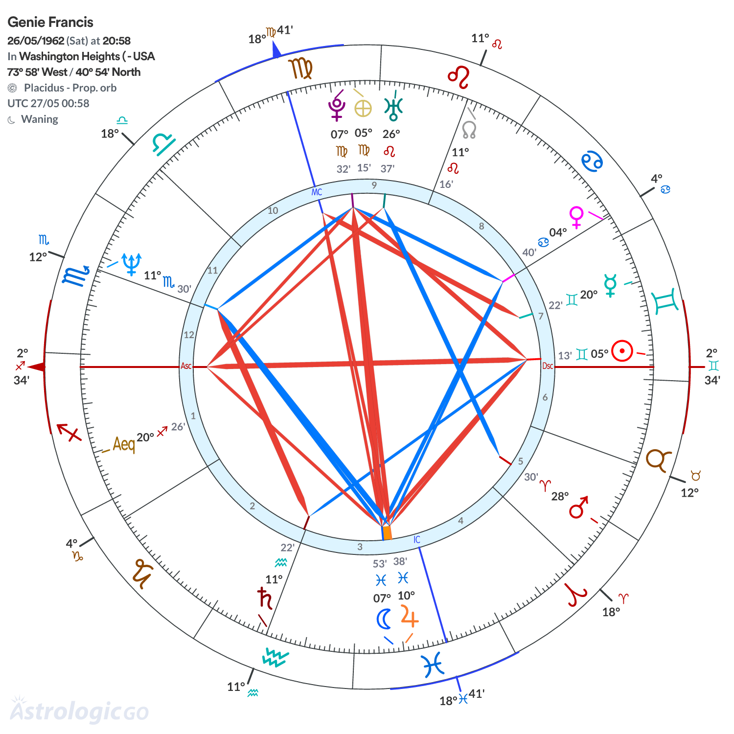 Mandala - Genie Francis