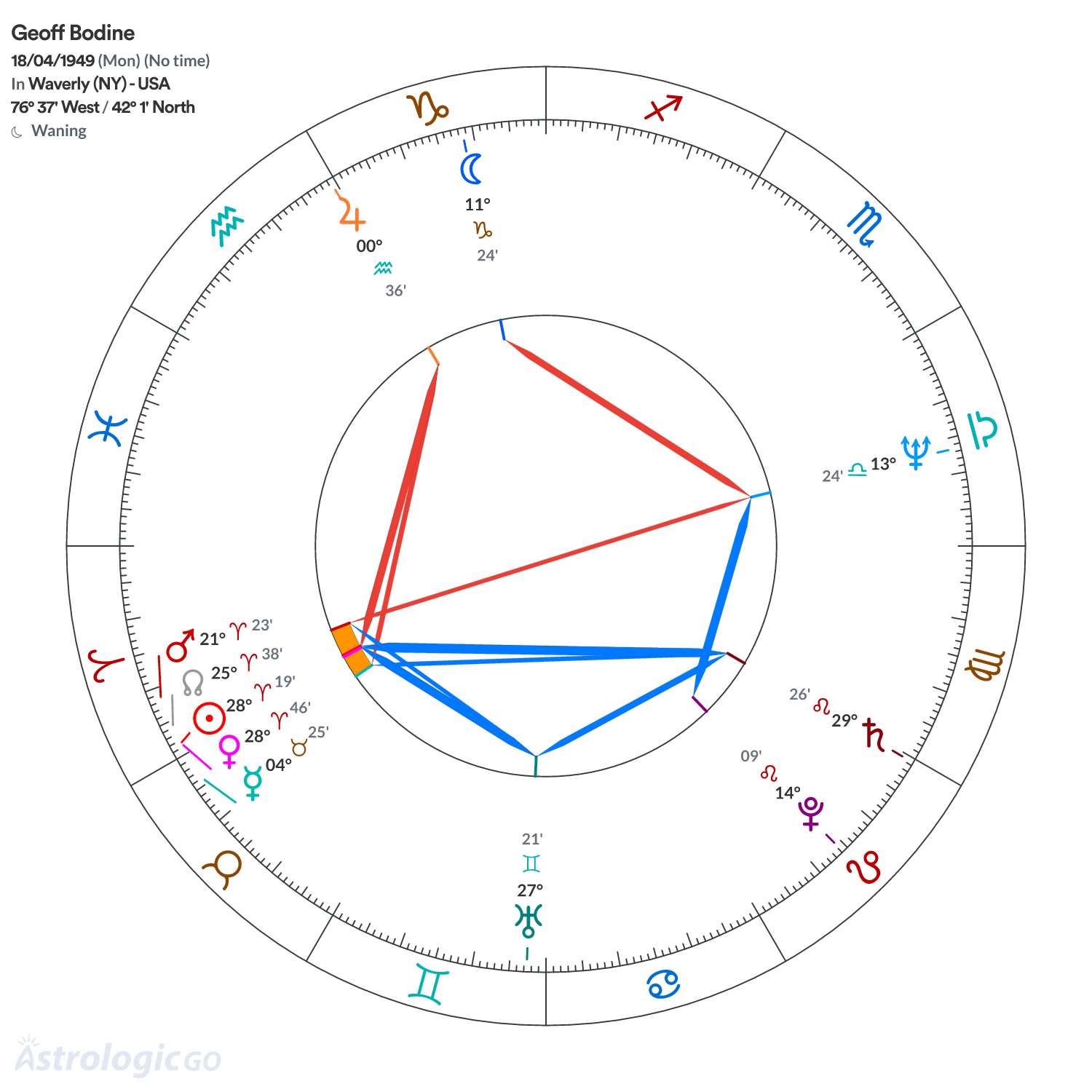 Mandala - Geoff Bodine