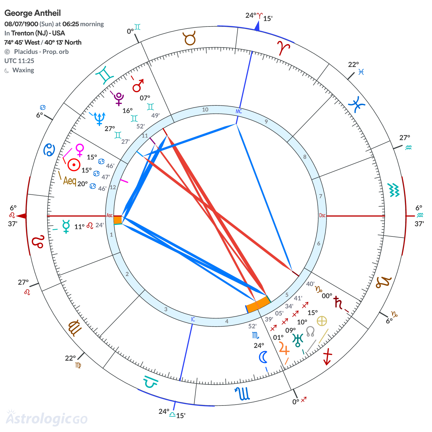 Mandala - George Antheil