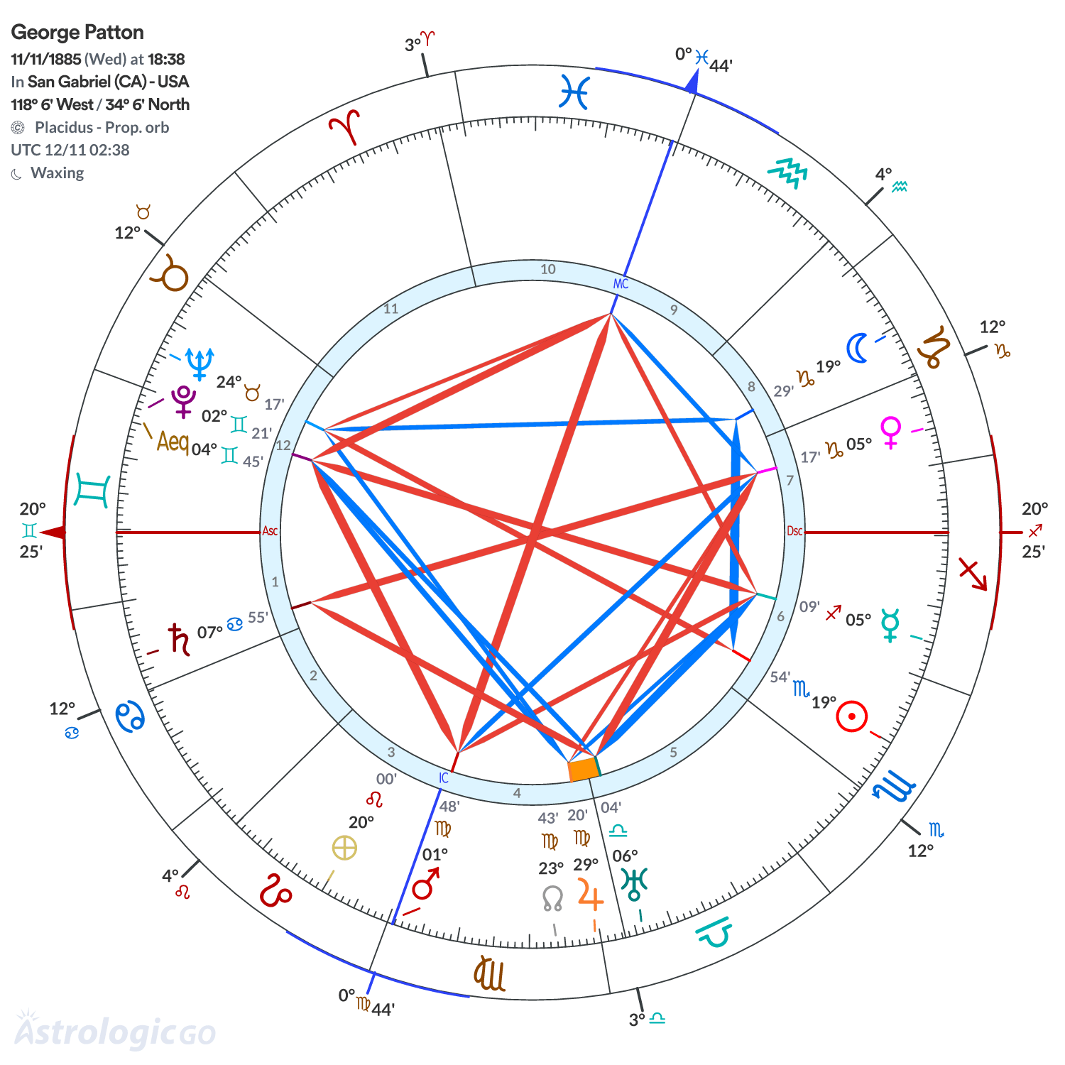 Mandala - George Patton