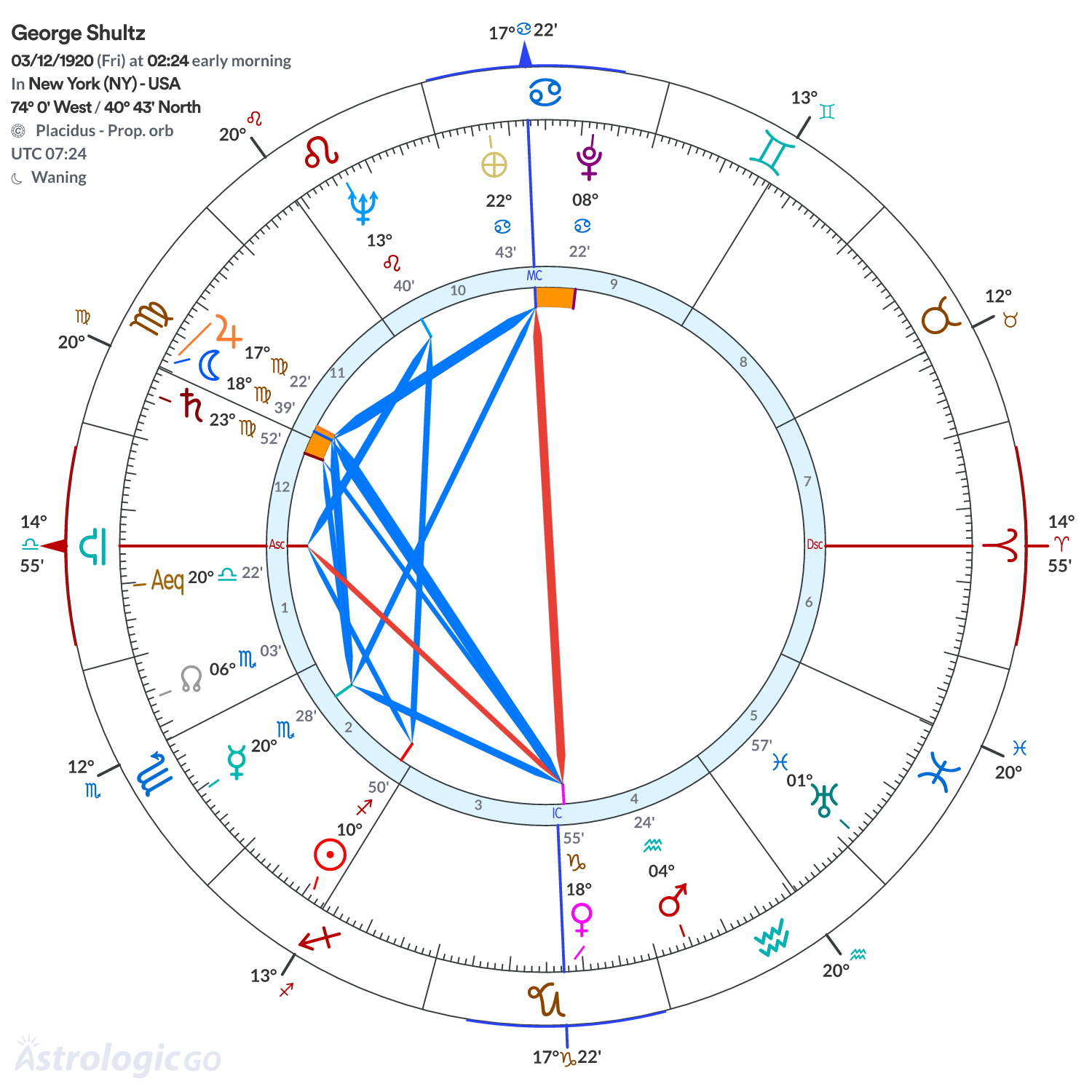 Mandala - George Shultz