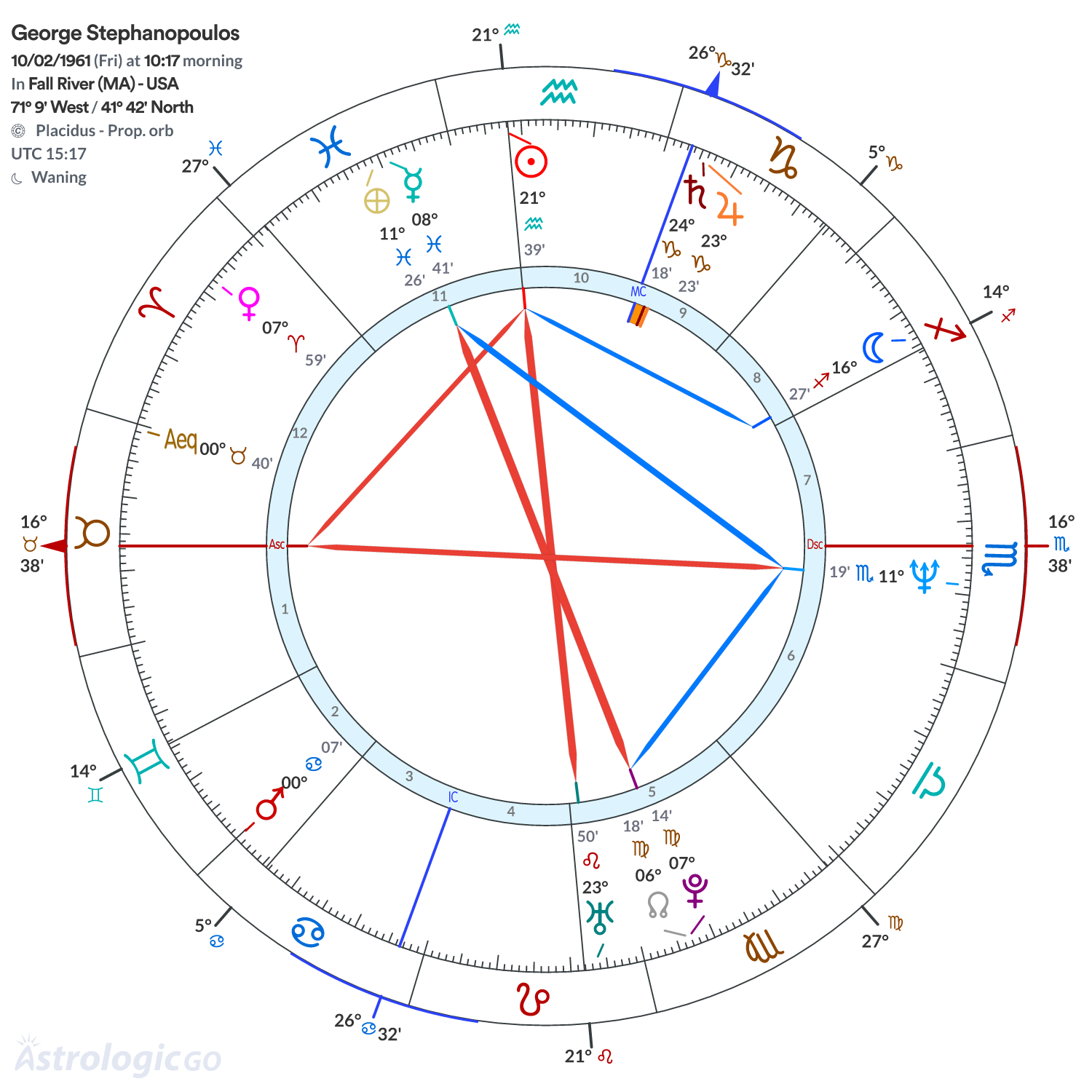 Mandala - George Stephanopoulos