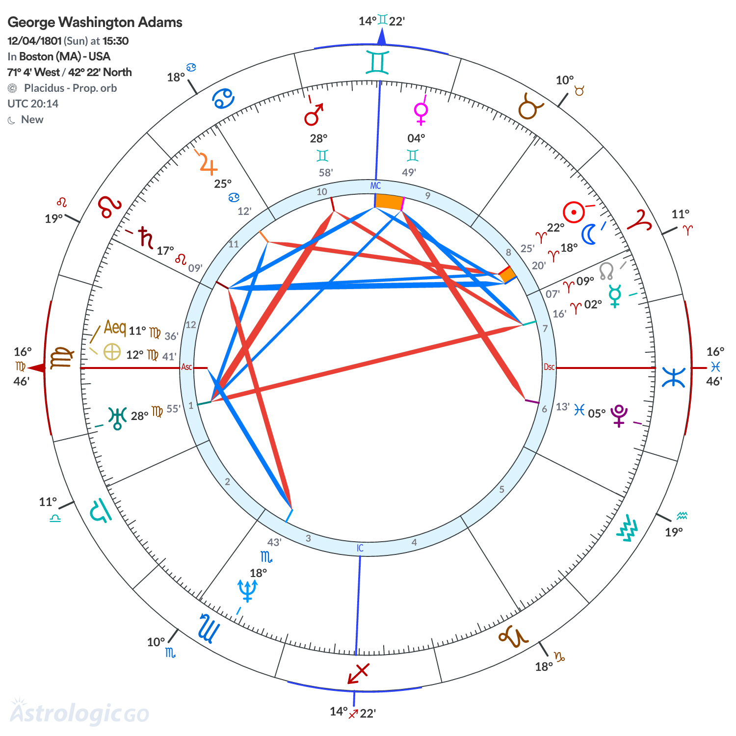 Mandala - George Washington Adams