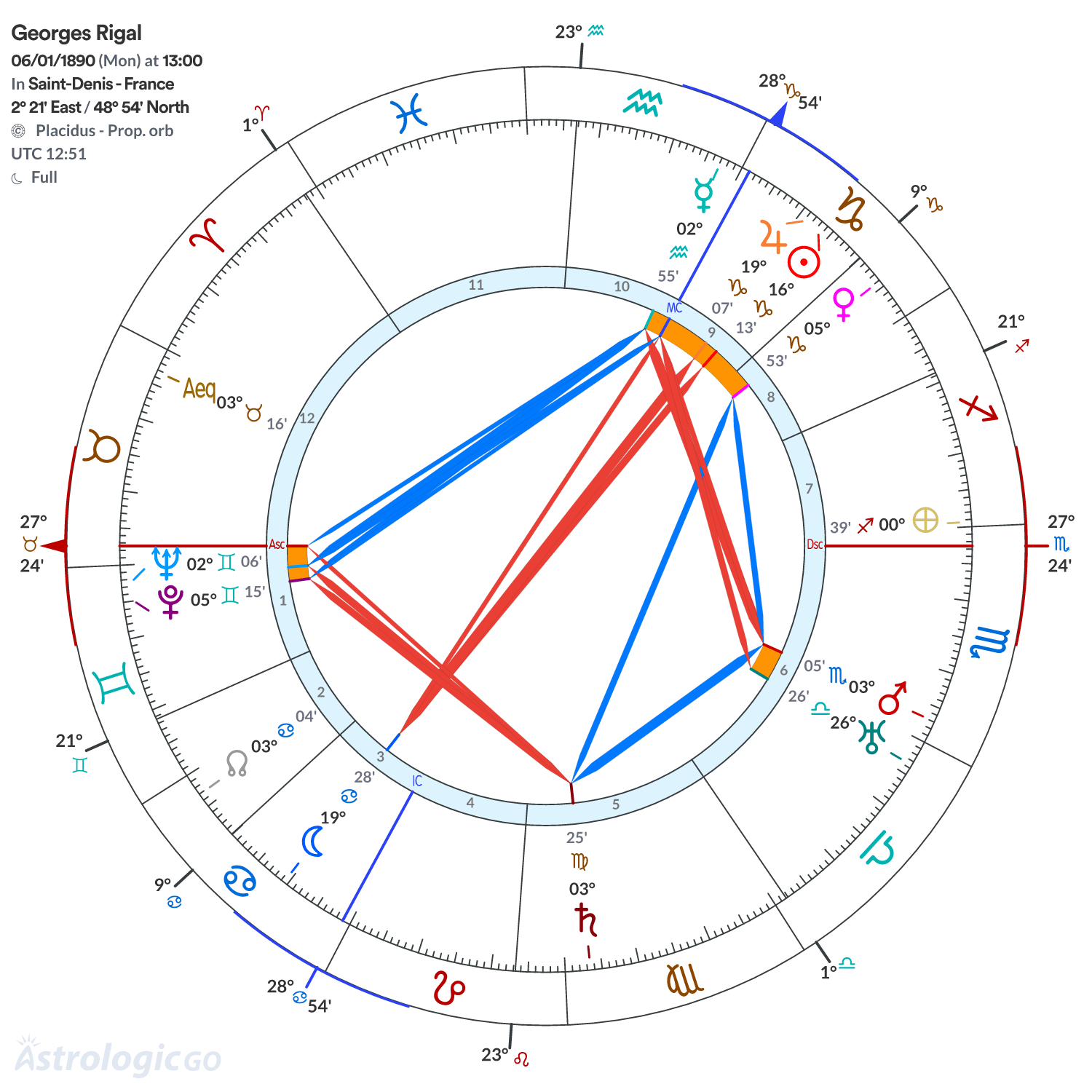 Mandala - Georges Rigal