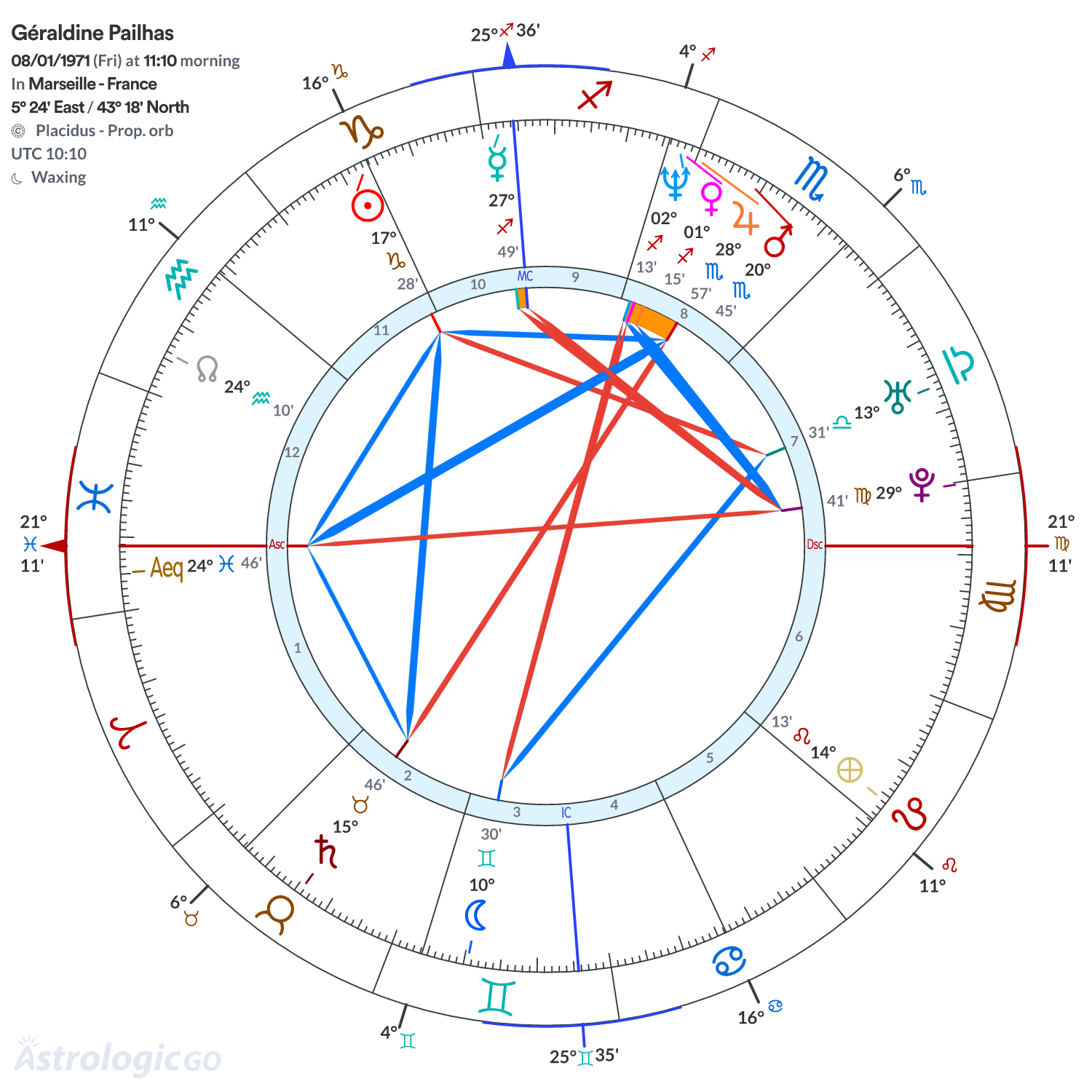 Mandala - Géraldine Pailhas