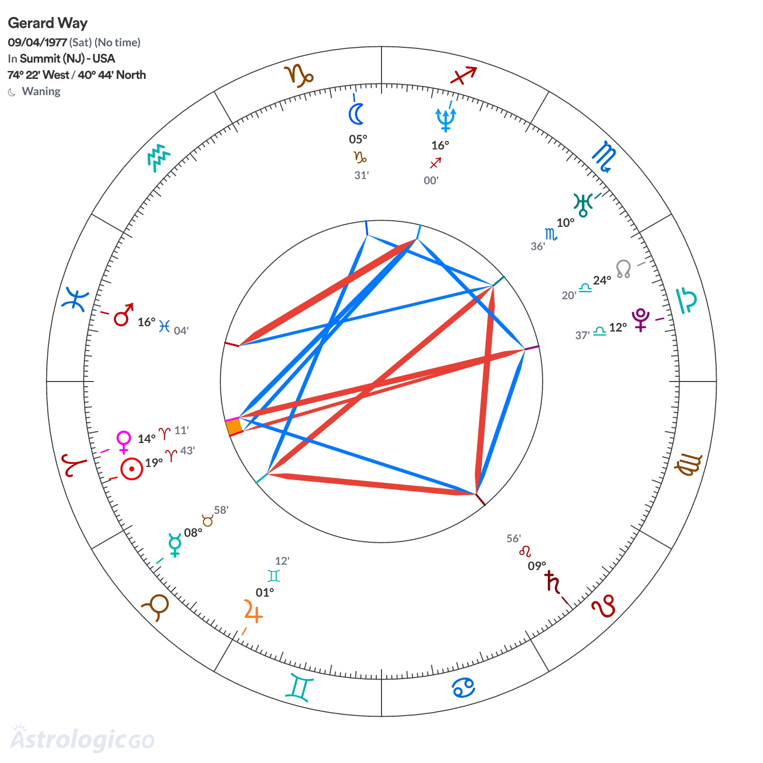 Mandala - Gerard Way