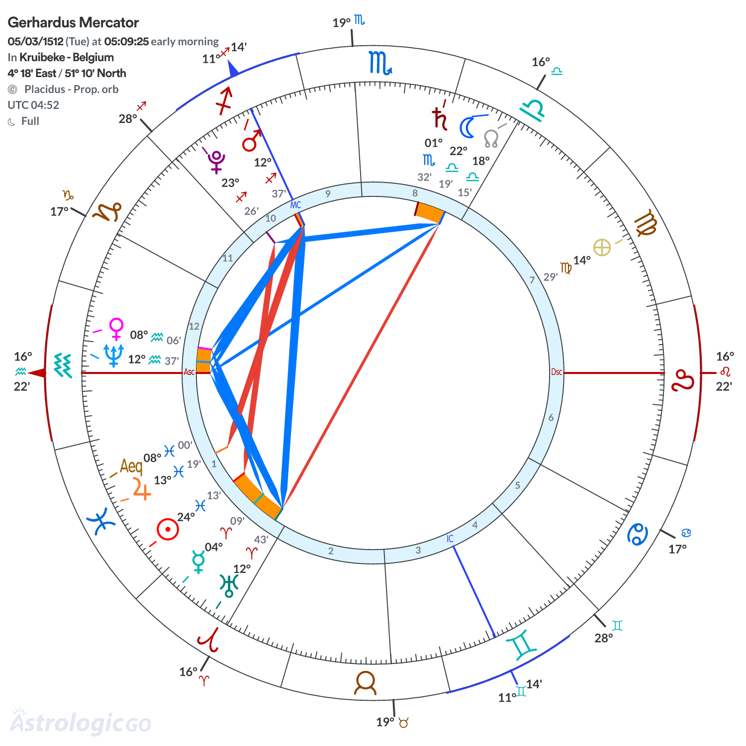 Mandala - Gerhardus Mercator