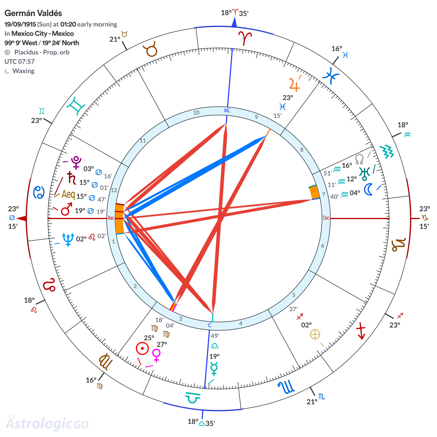 Mandala - Germán Valdés
