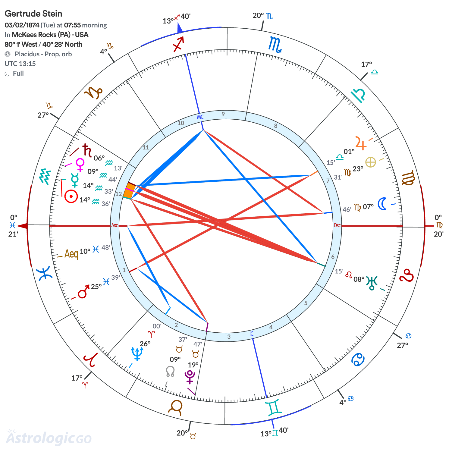 Mandala - Gertrude Stein