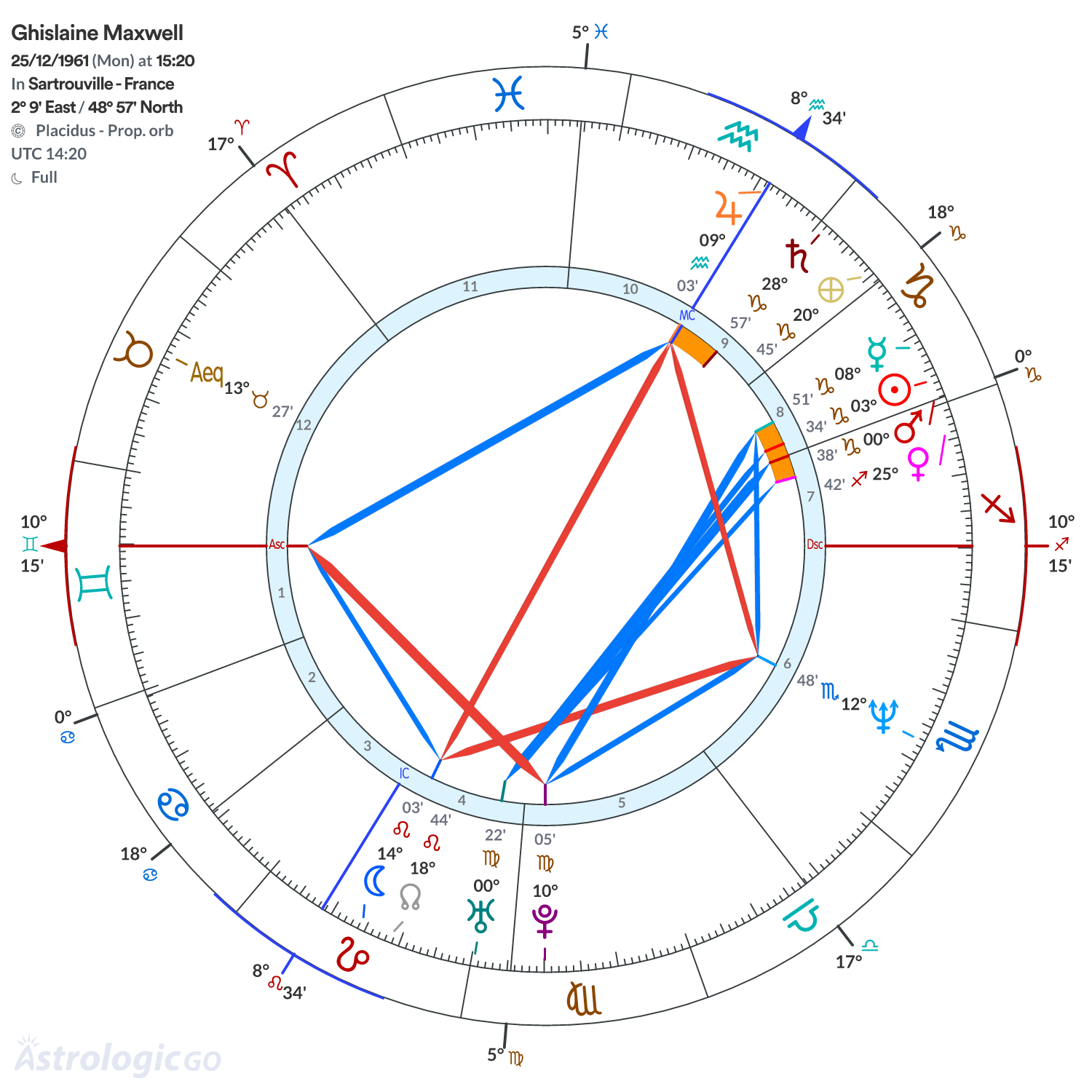 Mandala - Ghislaine Maxwell