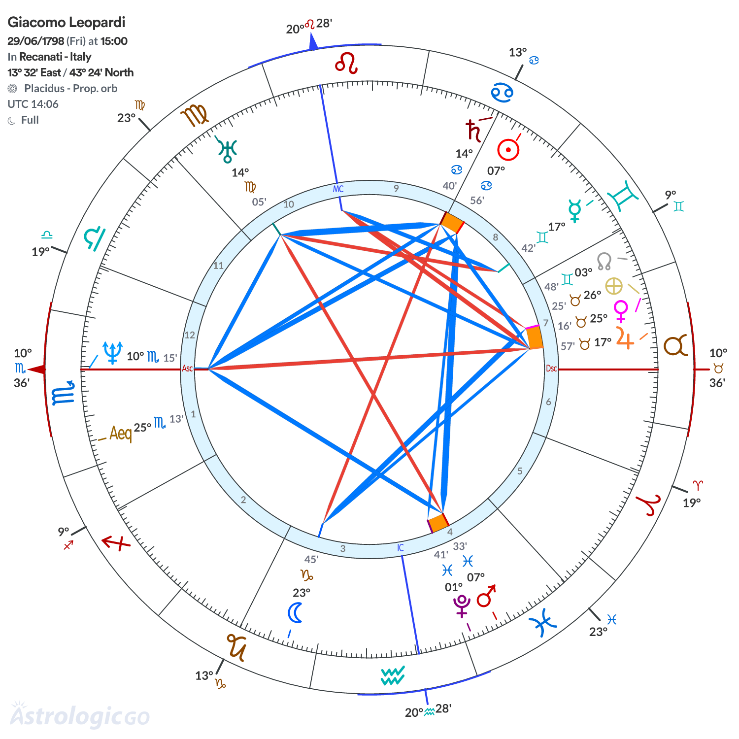 Mandala - Giacomo Leopardi