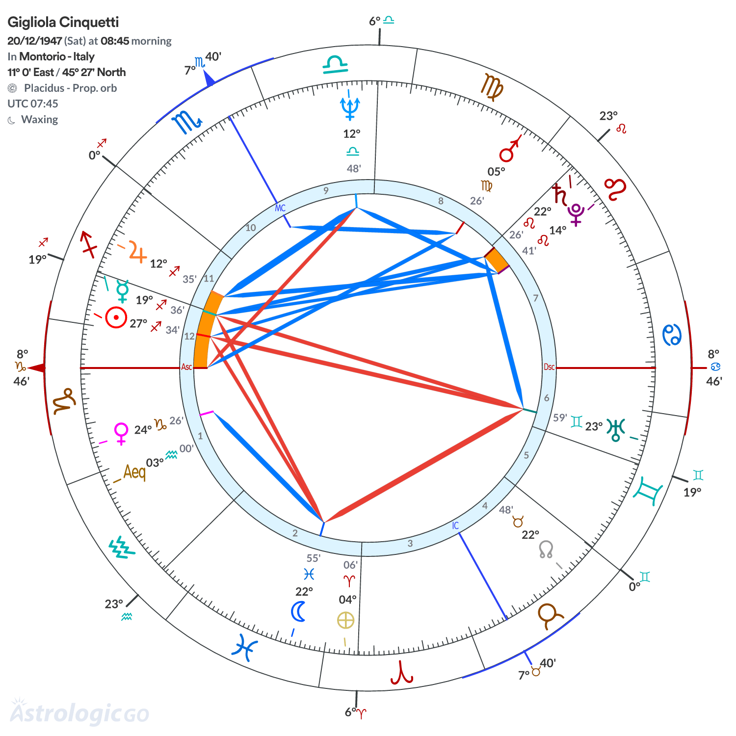 Mandala - Gigliola Cinquetti