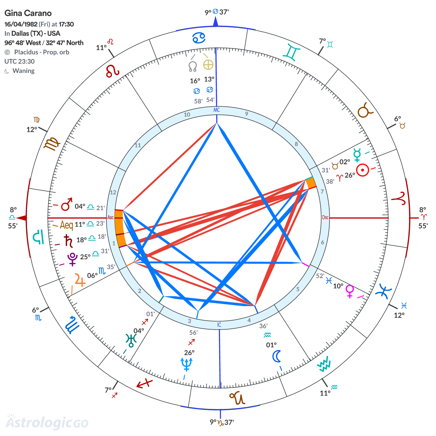 Mandala - Gina Carano