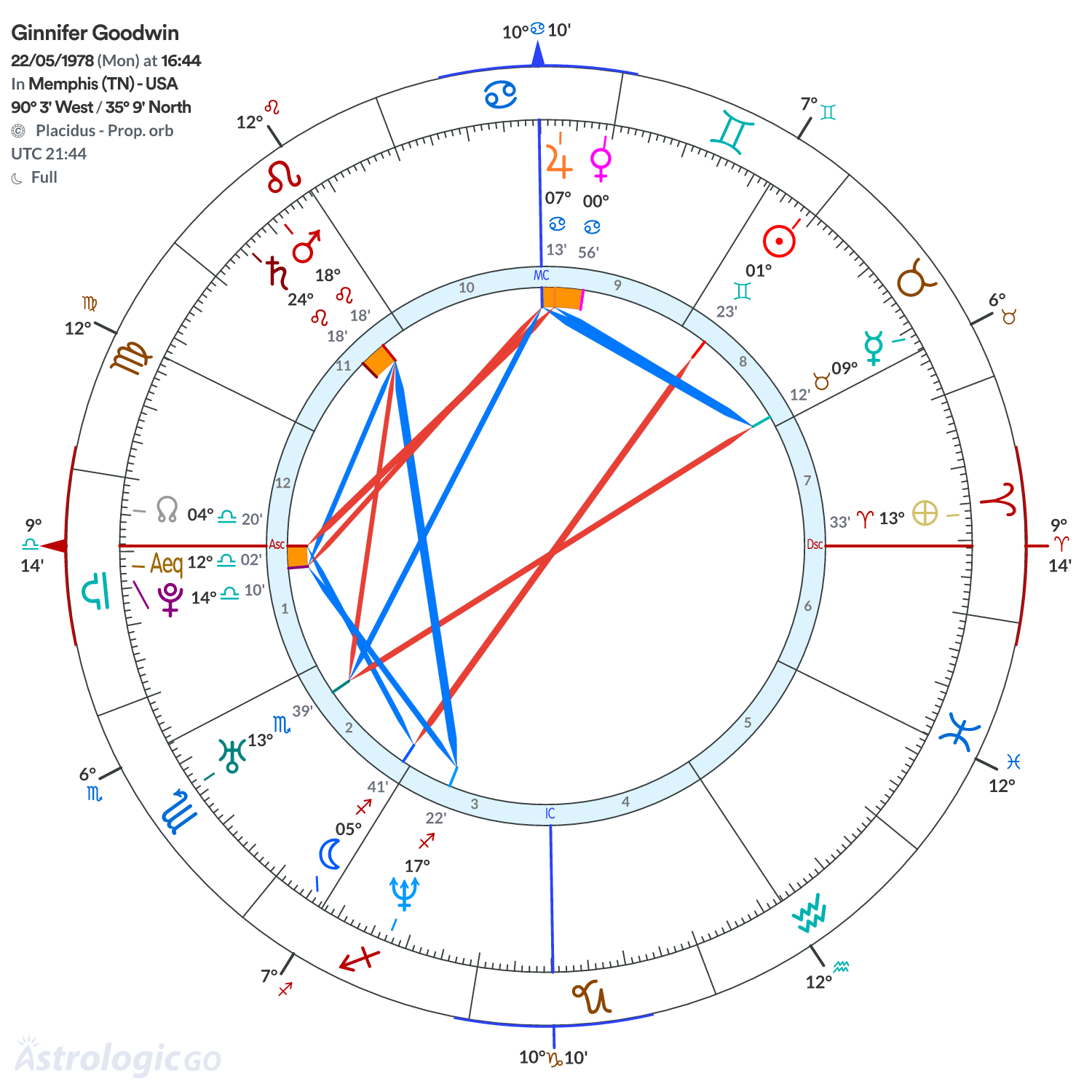 Mandala - Ginnifer Goodwin