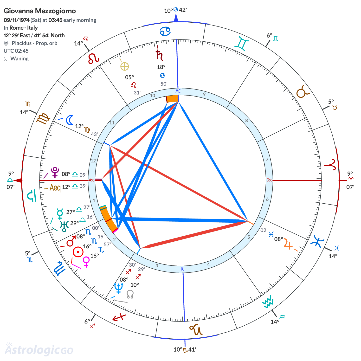 Mandala - Giovanna Mezzogiorno