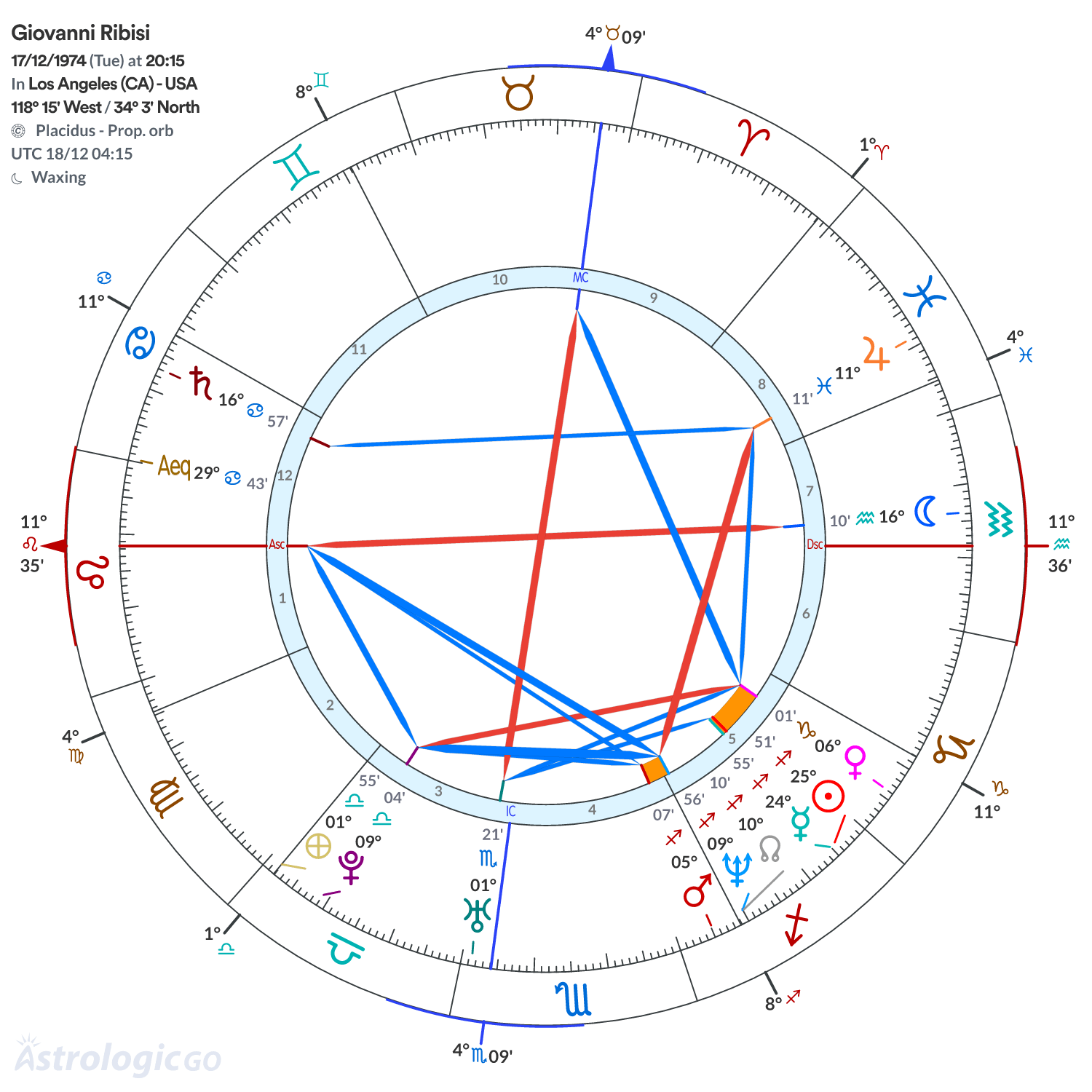 Mandala - Giovanni Ribisi