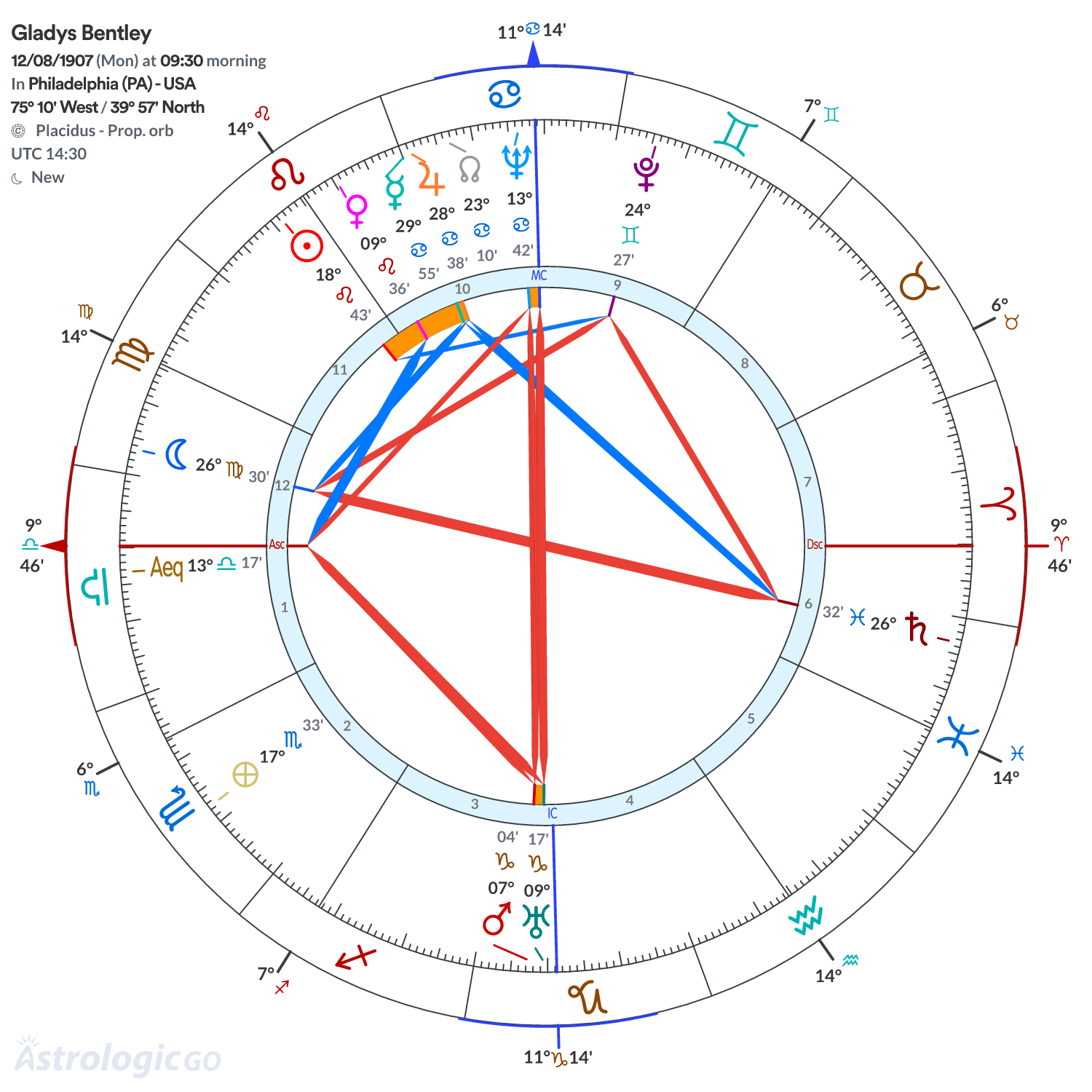 Mandala - Gladys Bentley