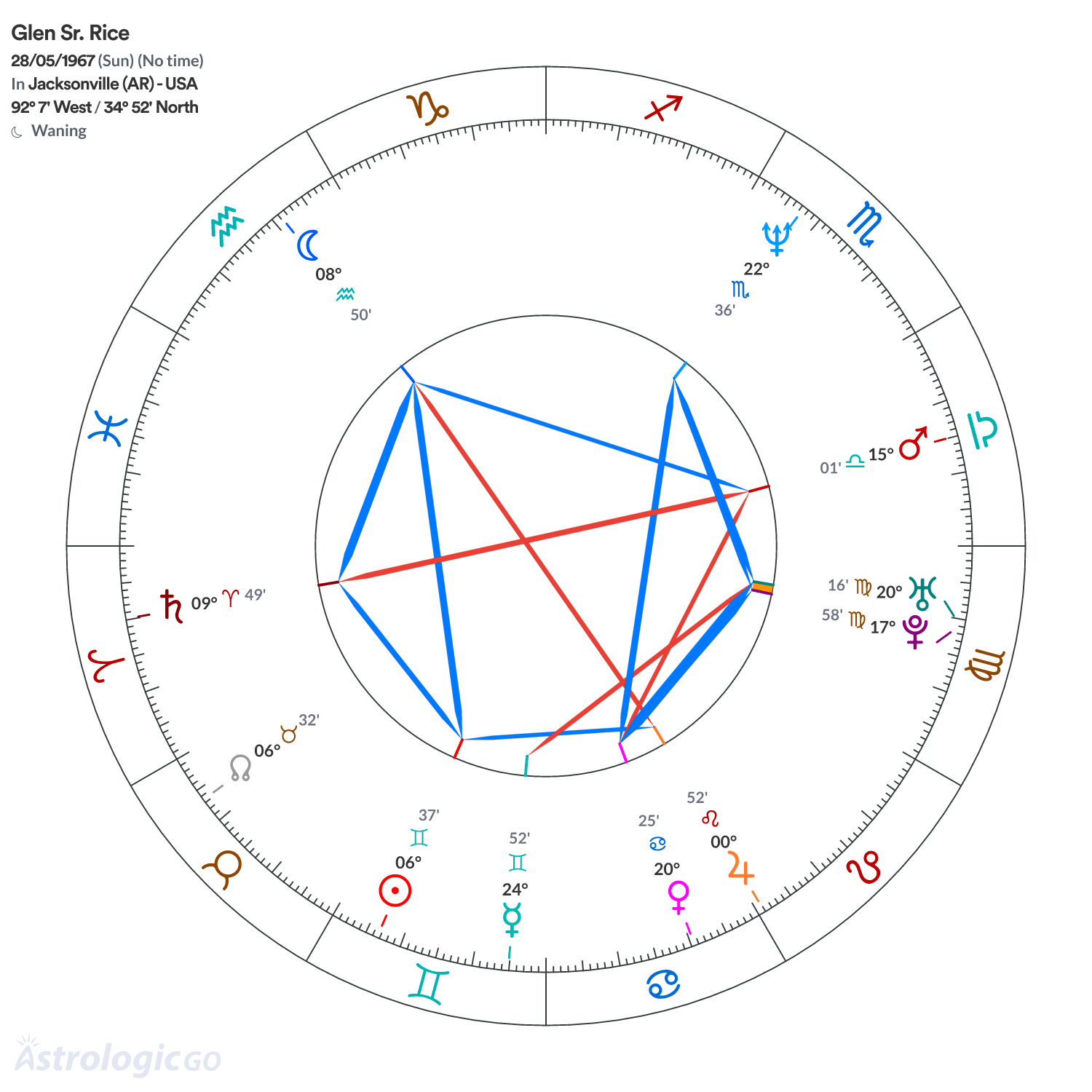 Mandala - Glen Sr. Rice
