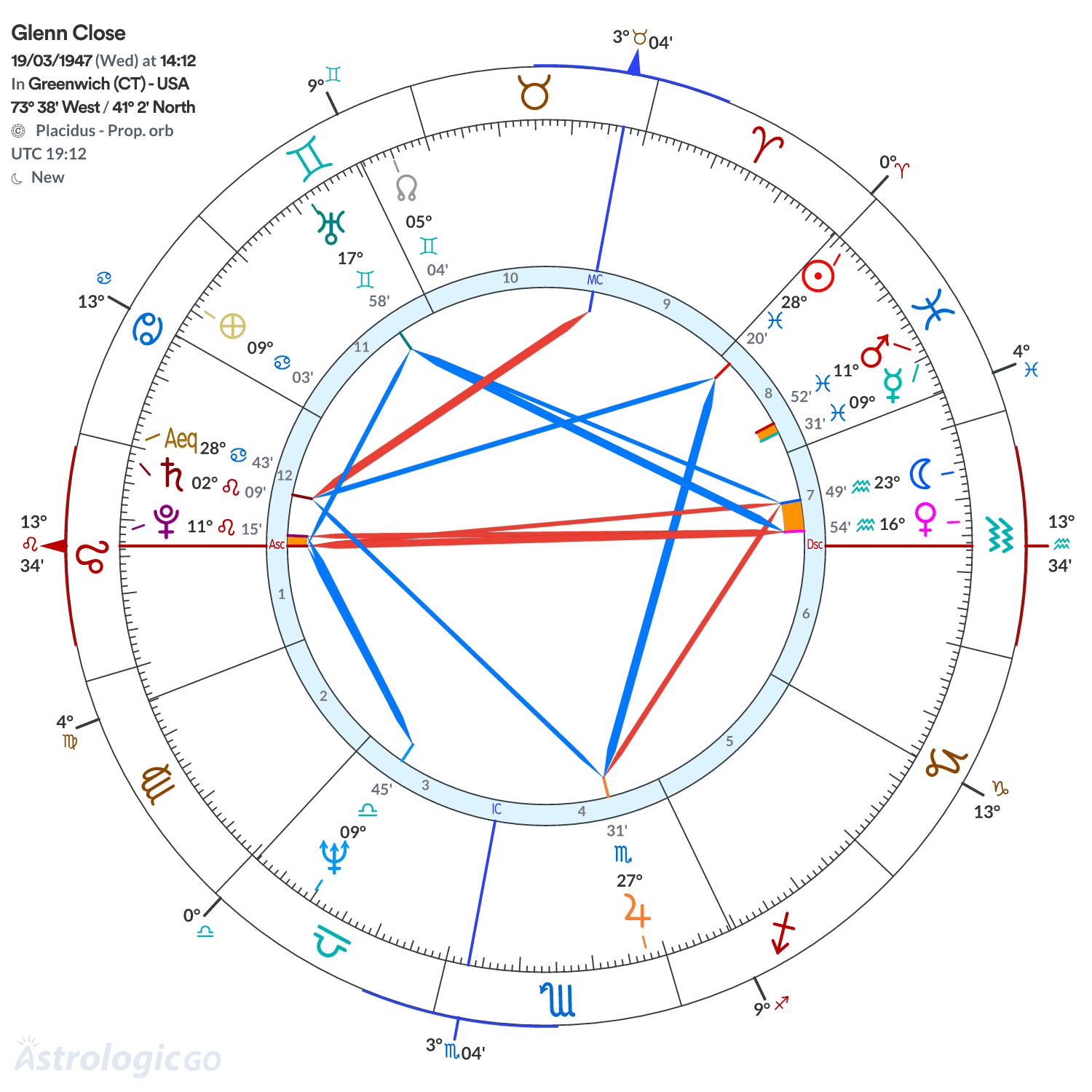 Mandala - Glenn Close