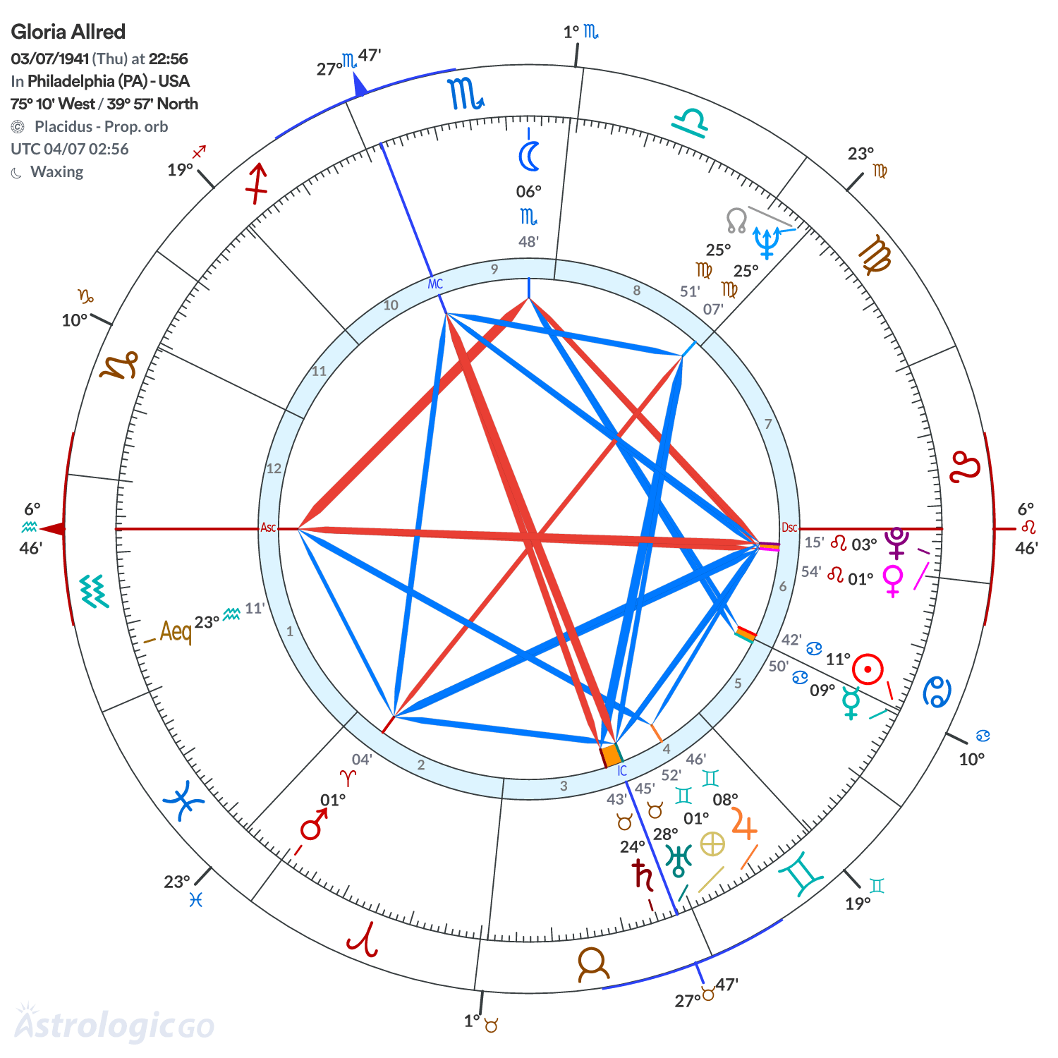 Mandala - Gloria Allred