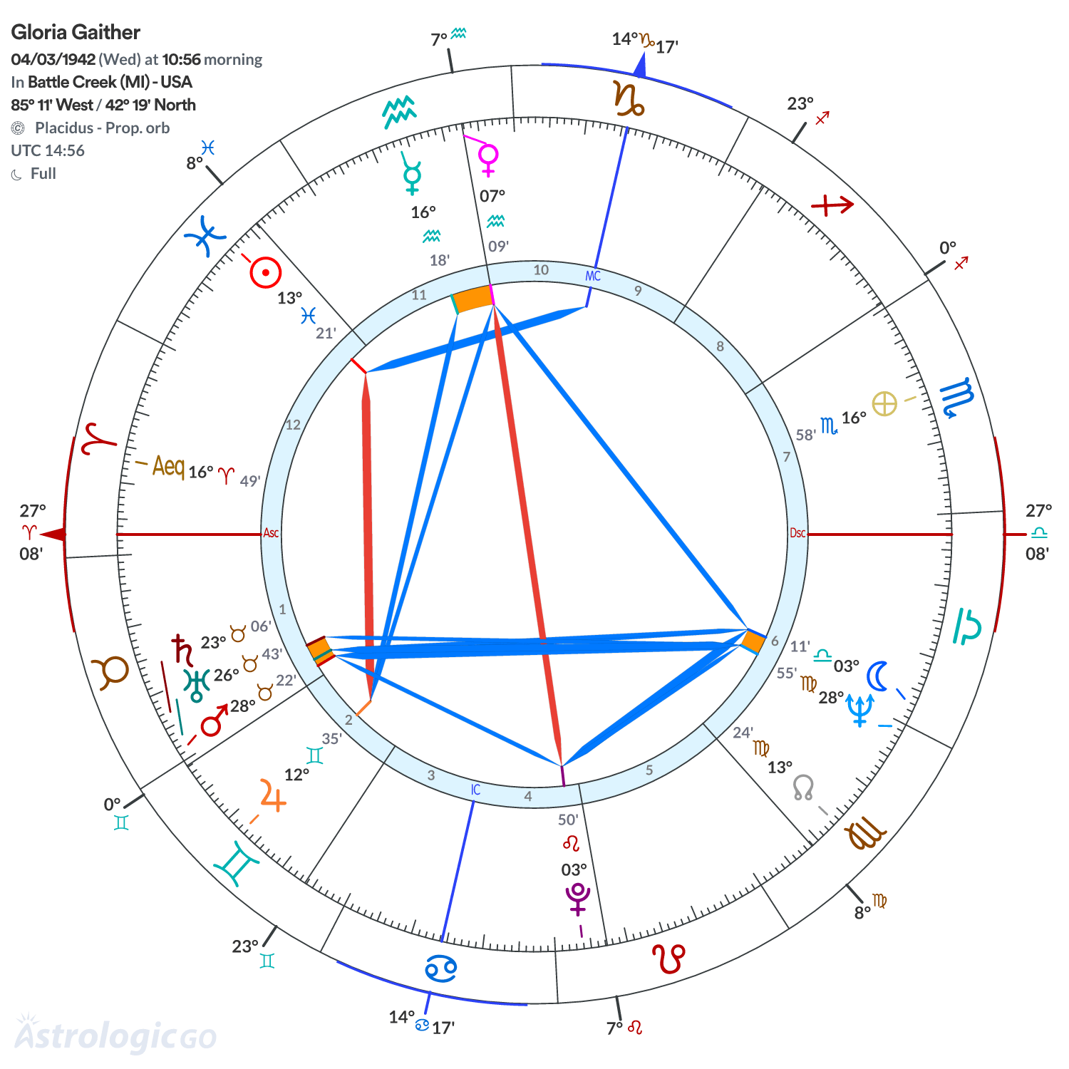 Mandala - Gloria Gaither