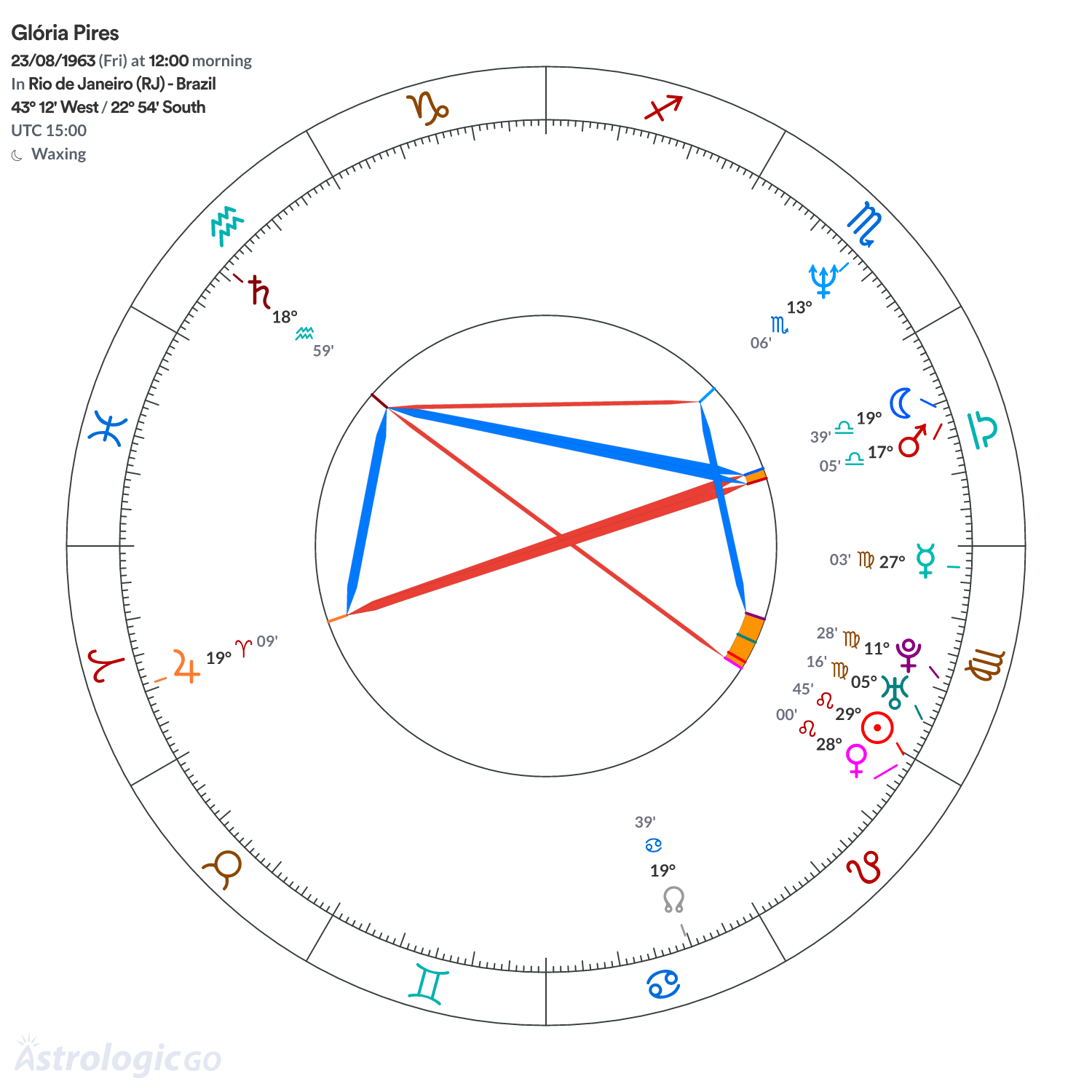 Mandala - Glória Pires