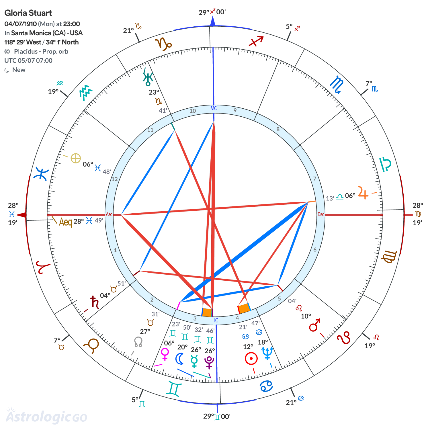 Mandala - Gloria Stuart