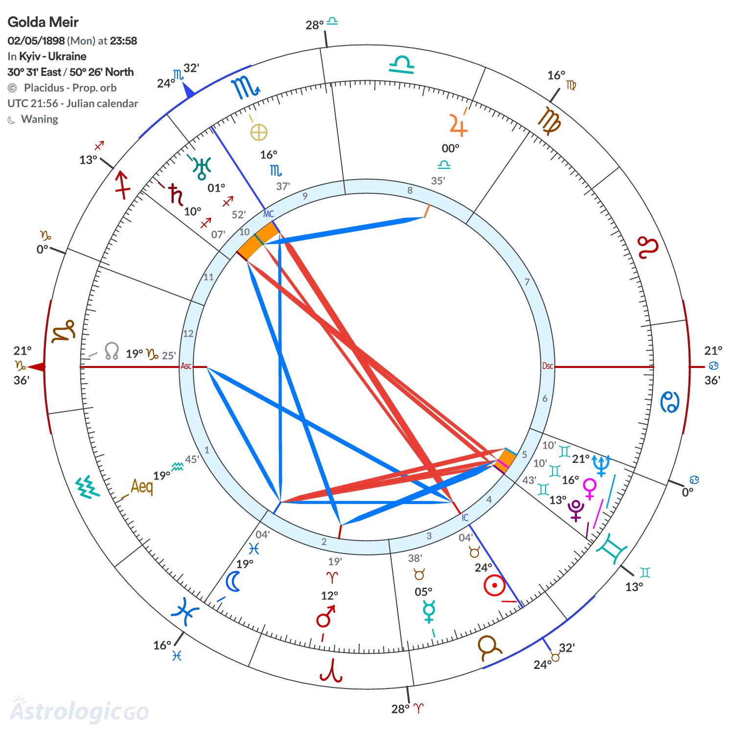 Mandala - Golda Meir