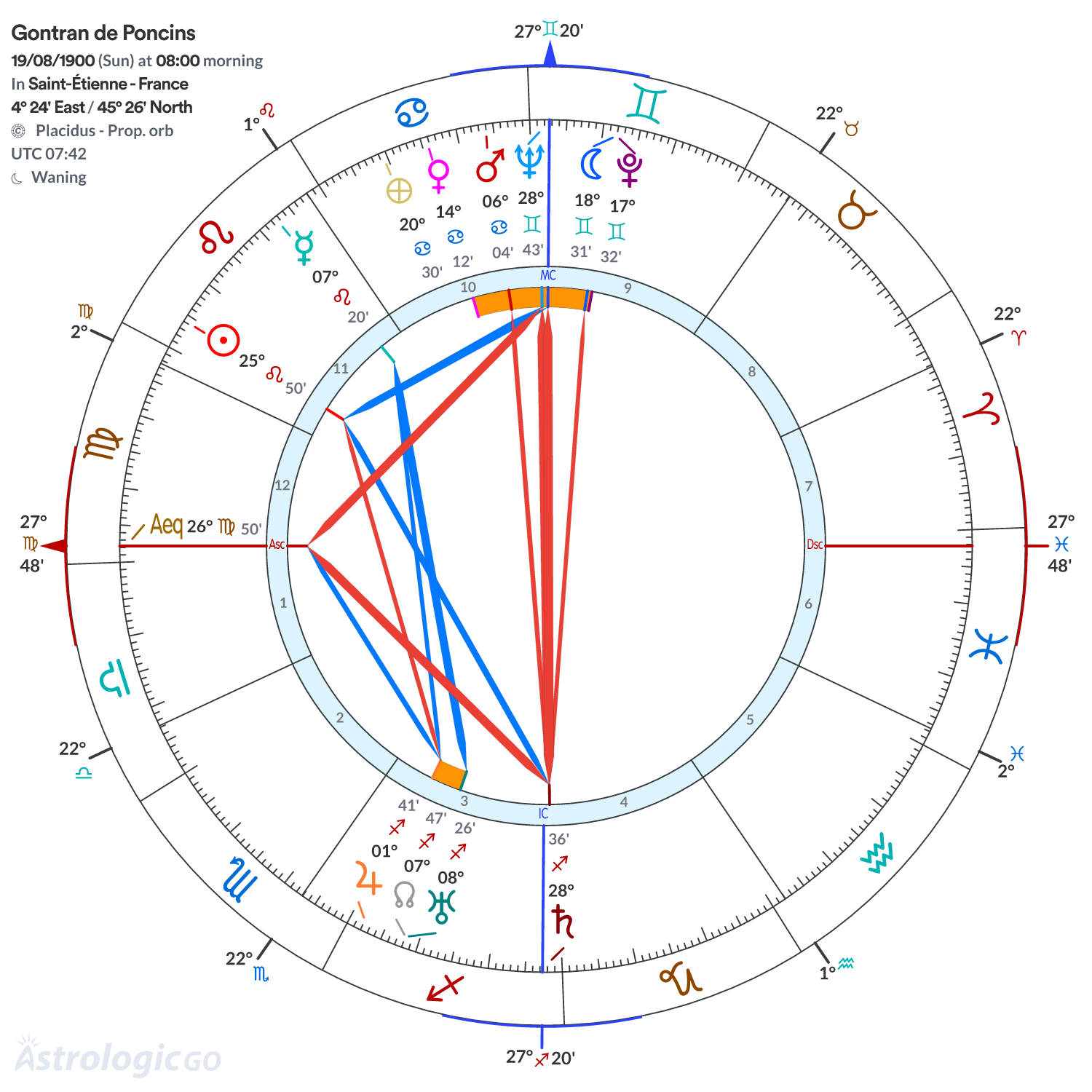Mandala - Gontran de Poncins