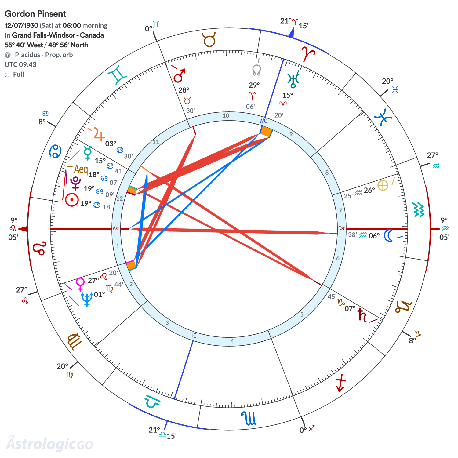 Mandala - Gordon Pinsent
