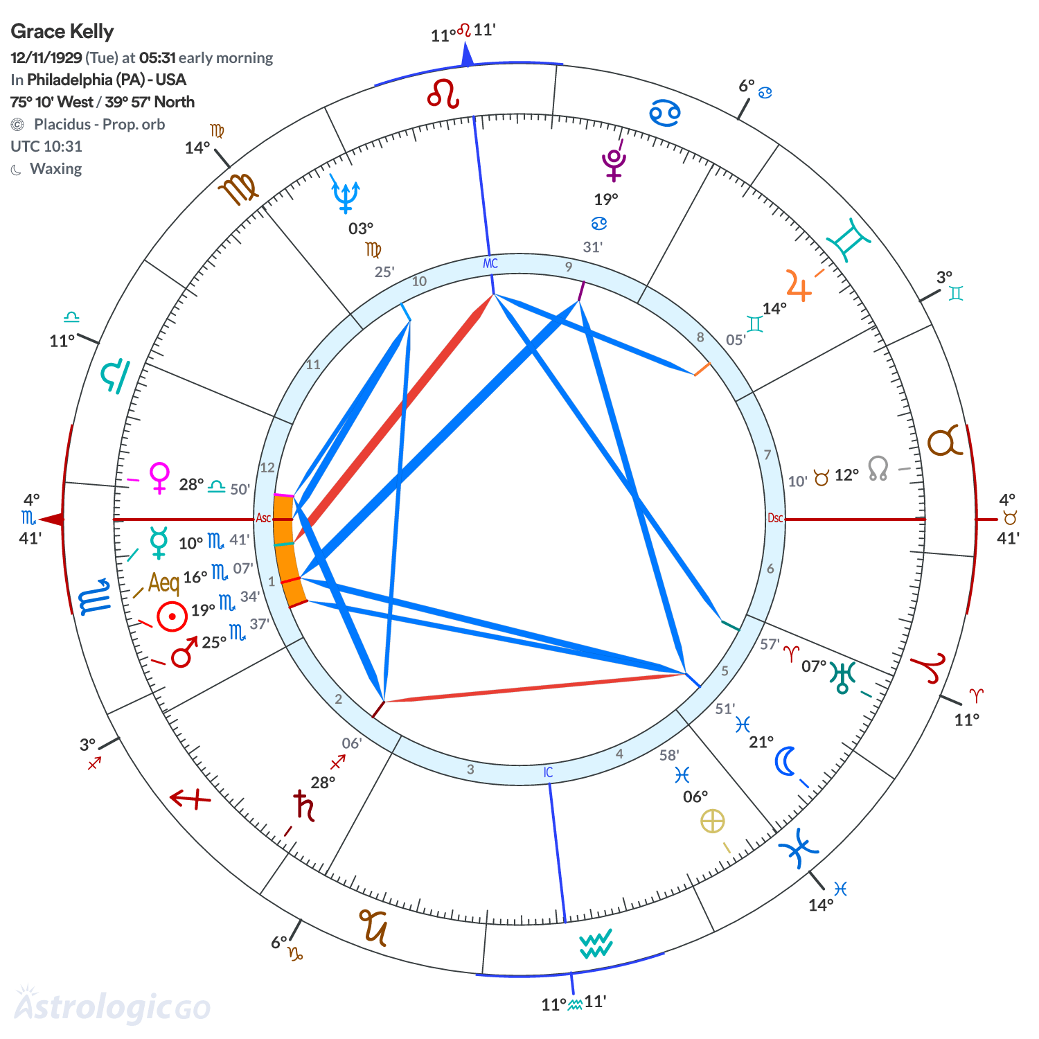 Mandala - Grace Kelly