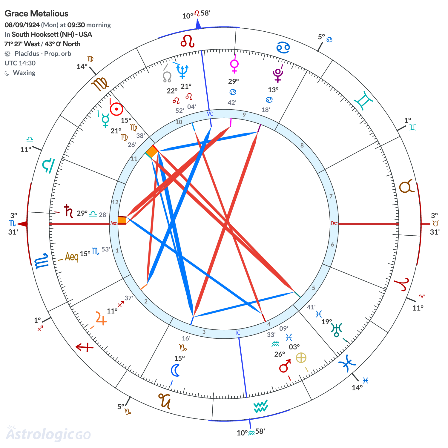 Mandala - Grace Metalious