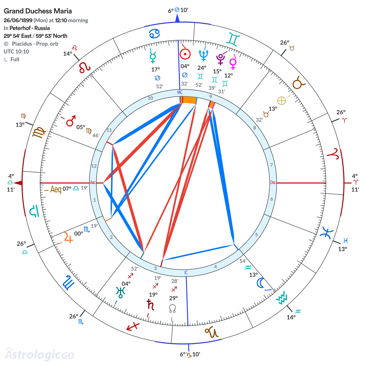 Mandala - Grand Duchess Maria