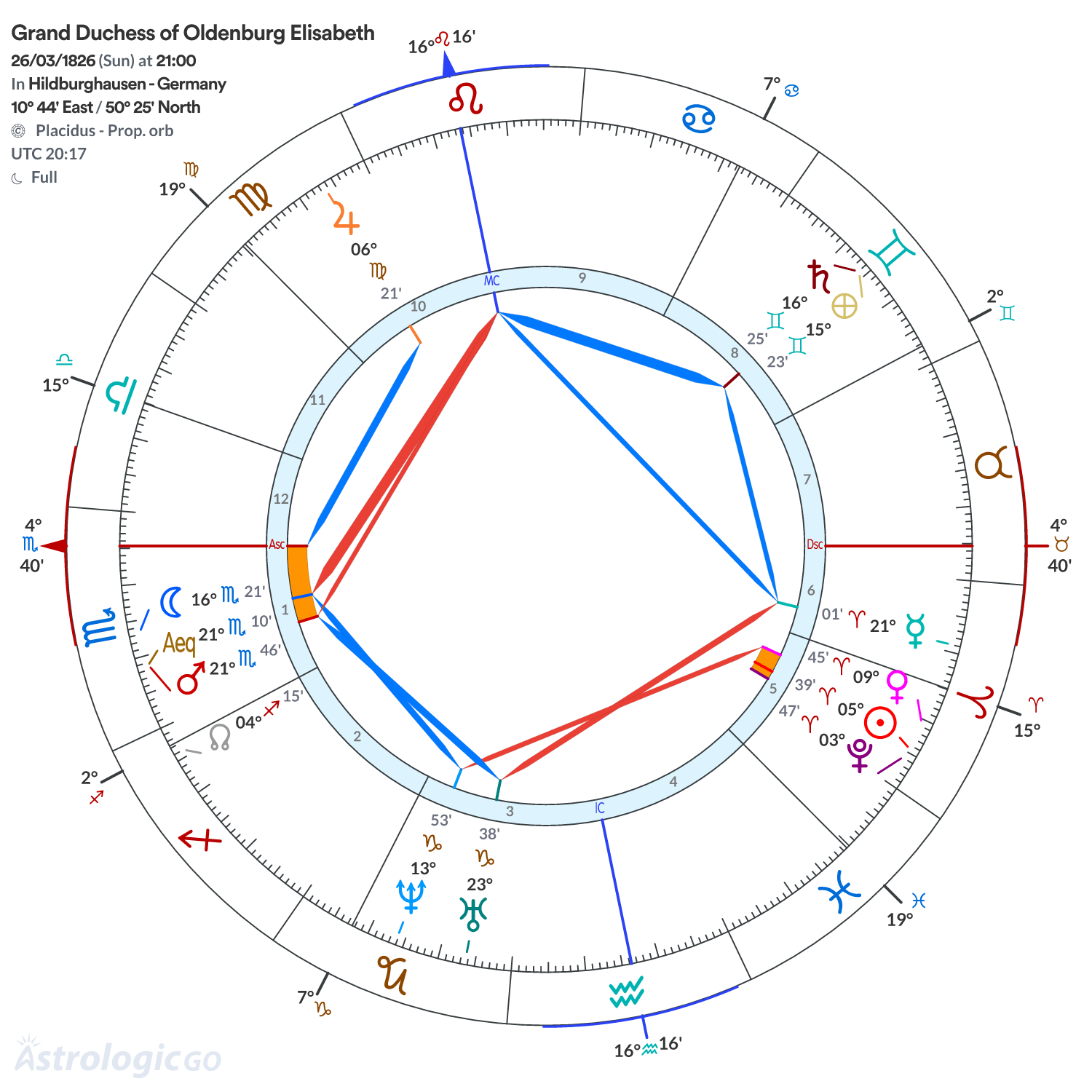 Mandala - Grand Duchess of Oldenburg Elisabeth