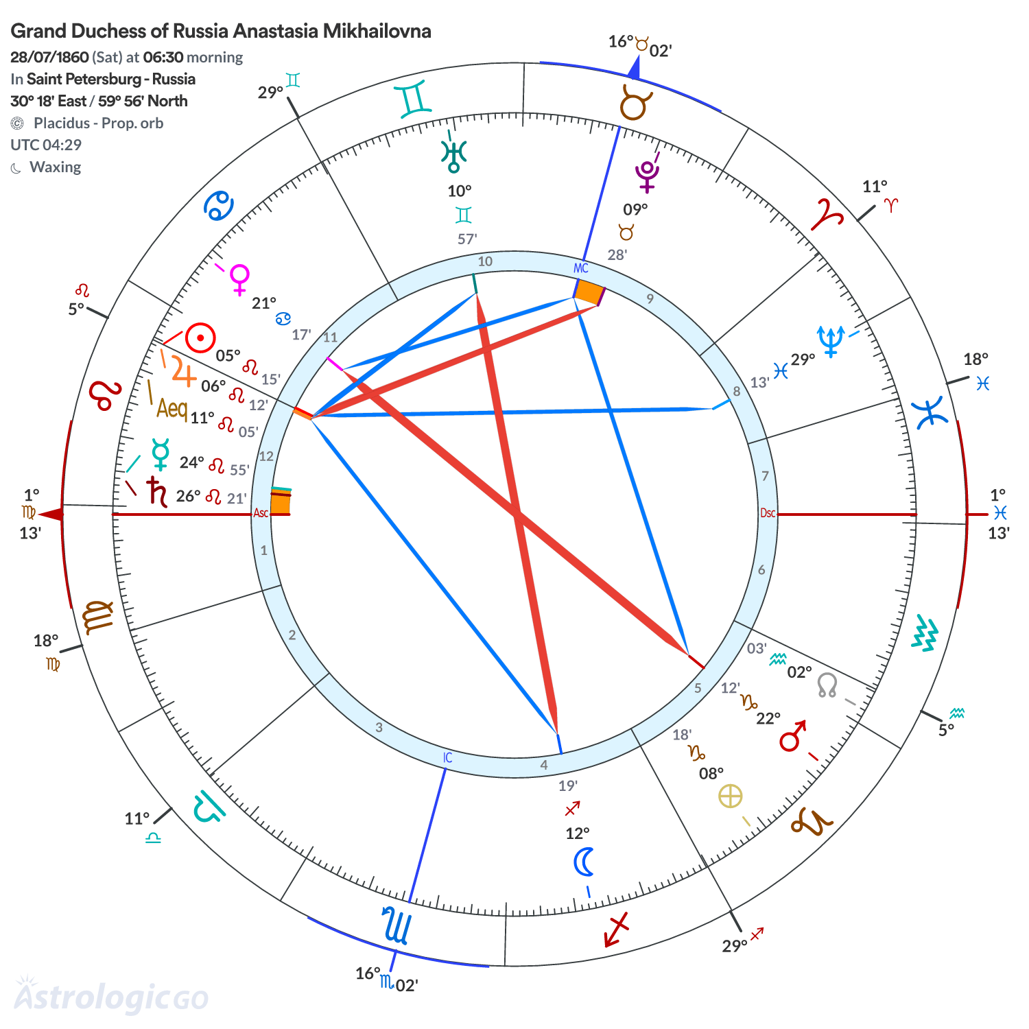 Mandala - Grand Duchess of Russia Anastasia Mikhailovna