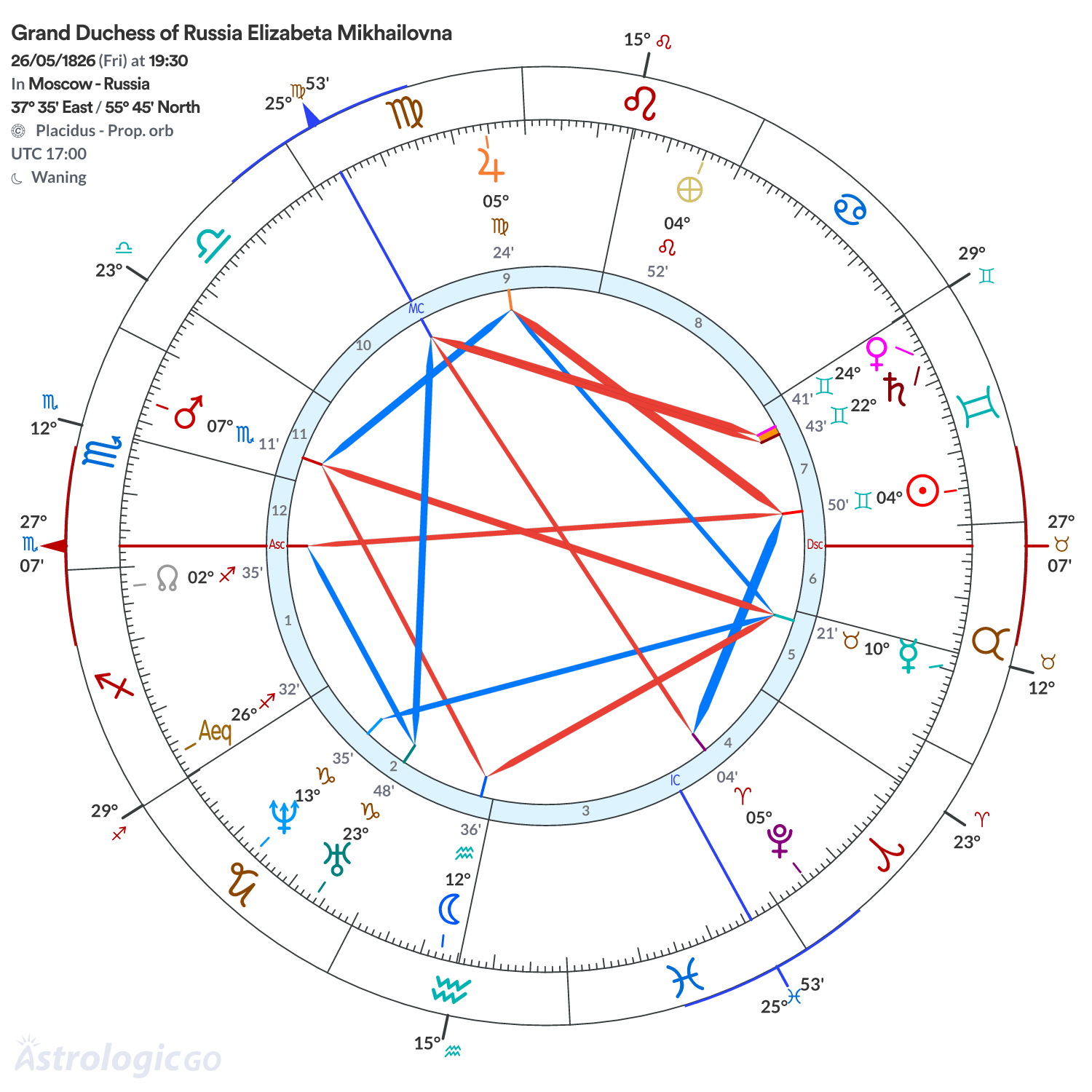 Mandala - Grand Duchess of Russia Elizabeta Mikhailovna