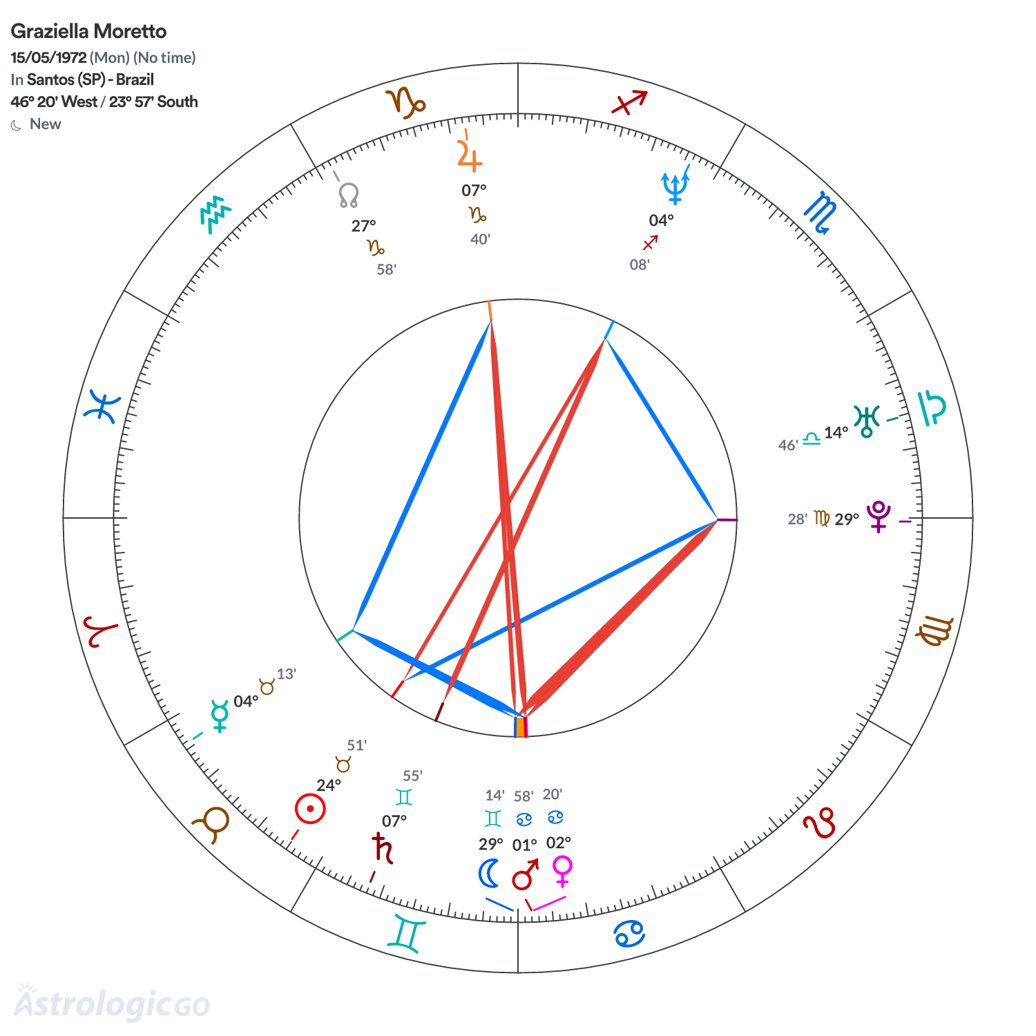 Mandala - Graziella Moretto