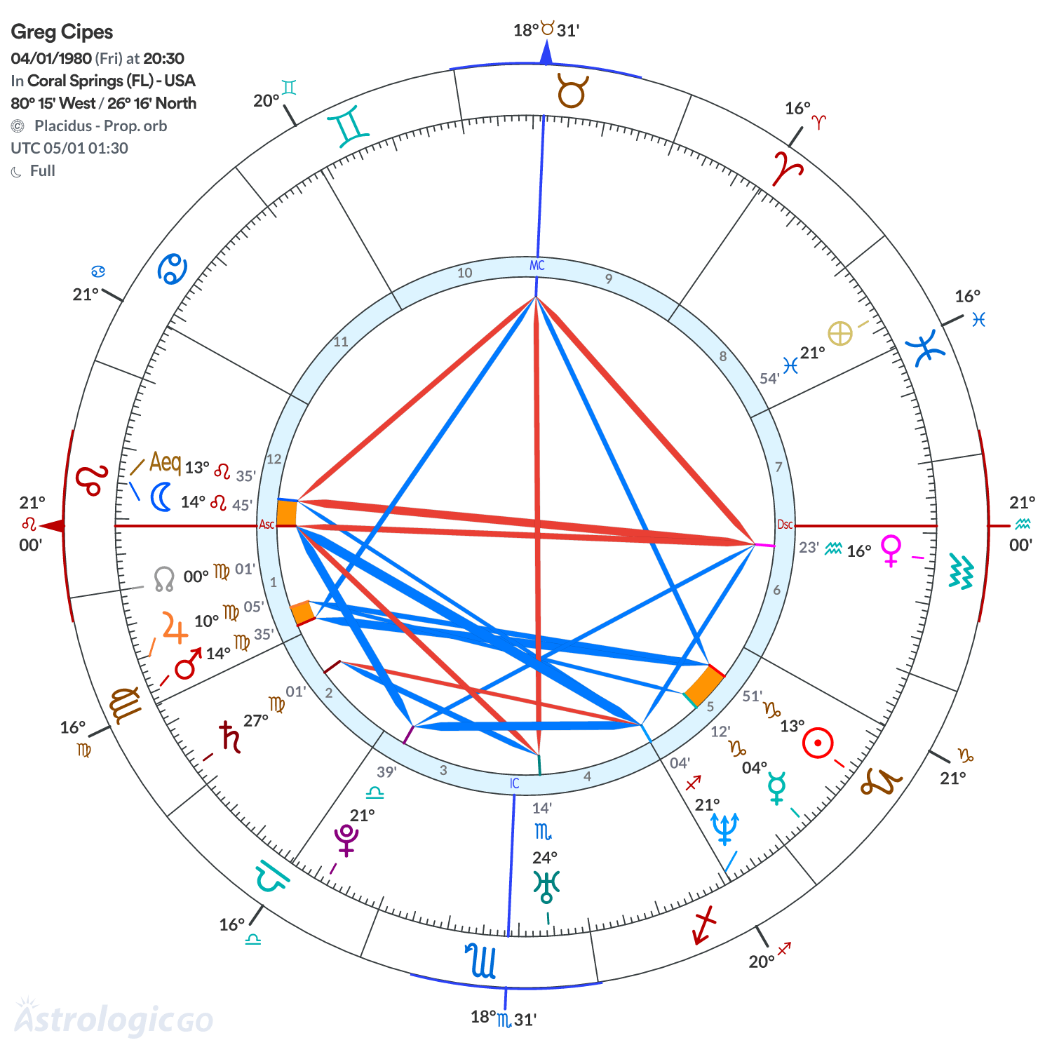 Mandala - Greg Cipes