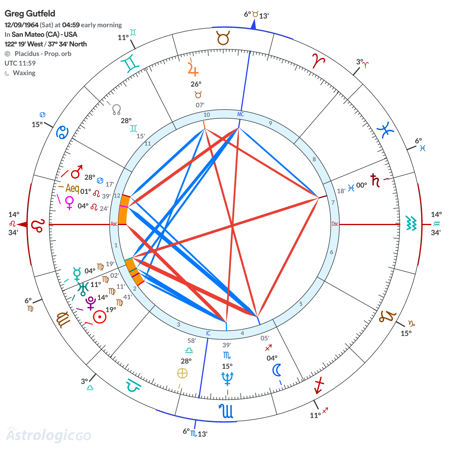 Mandala - Greg Gutfeld