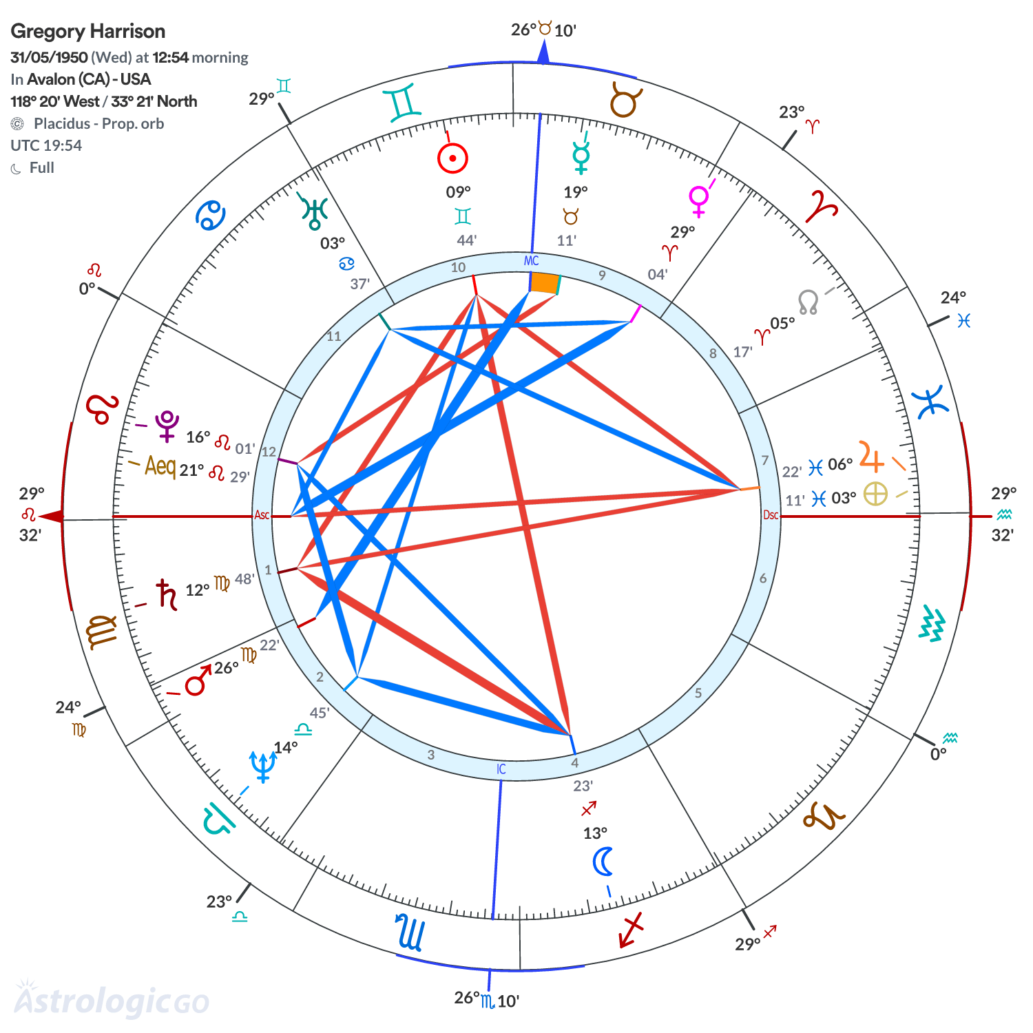 Mandala - Gregory Harrison