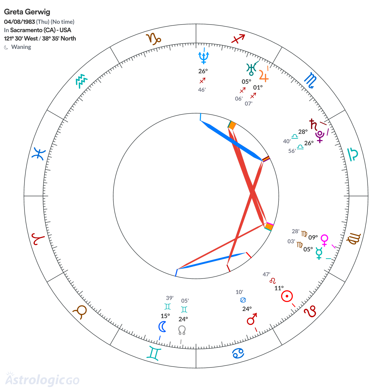 Mandala - Greta Gerwig