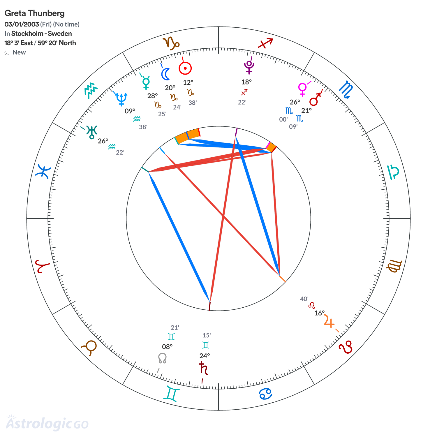 Mandala - Greta Thunberg