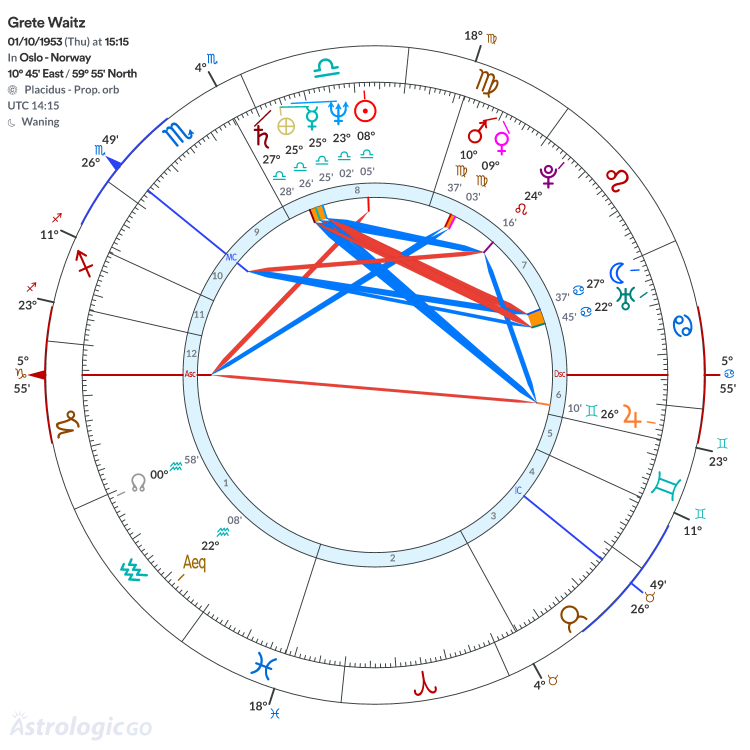 Mandala - Grete Waitz