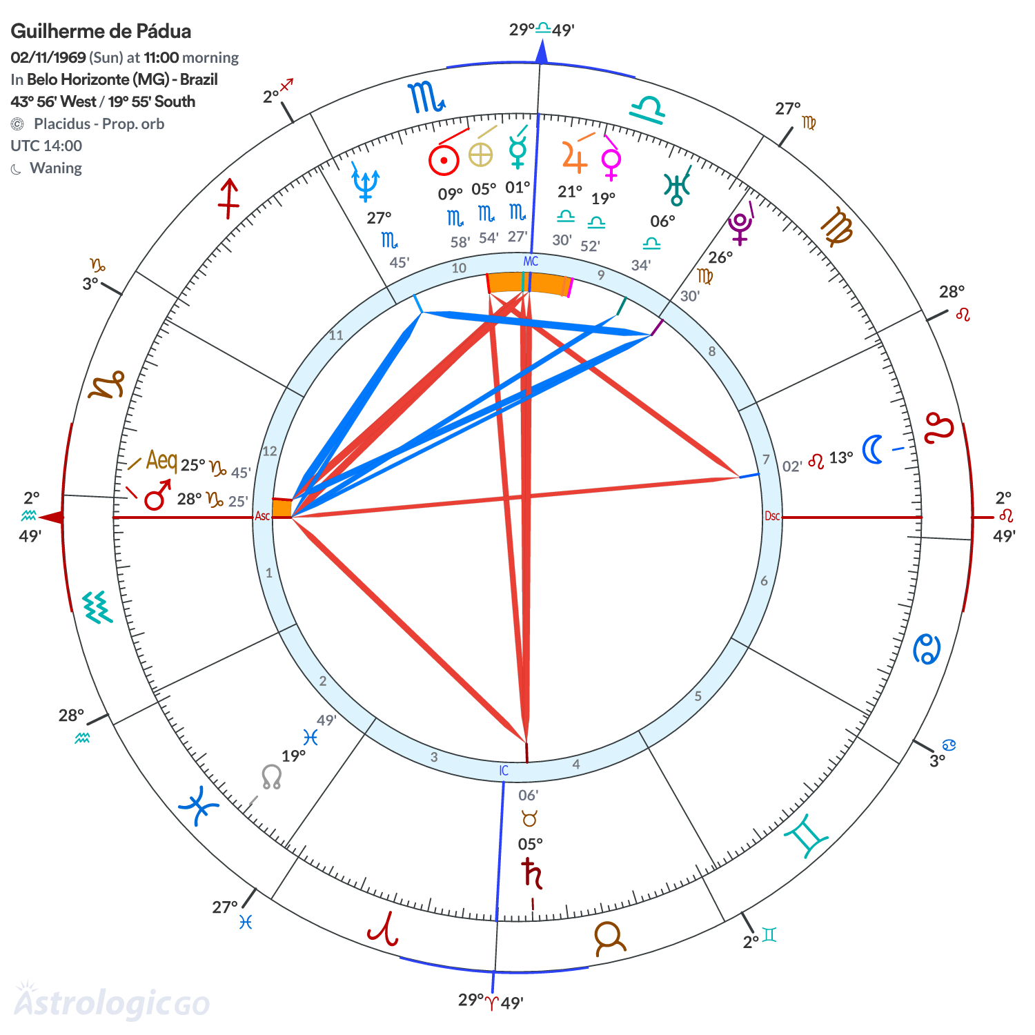 Mandala - Guilherme de Pádua