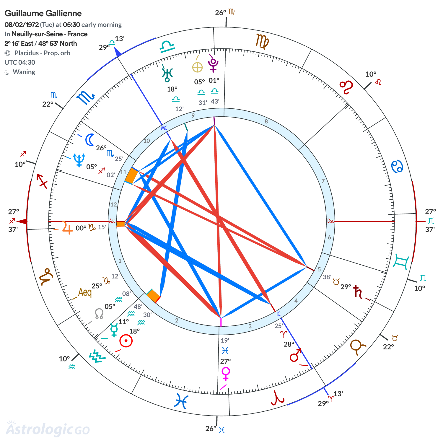 Mandala - Guillaume Gallienne