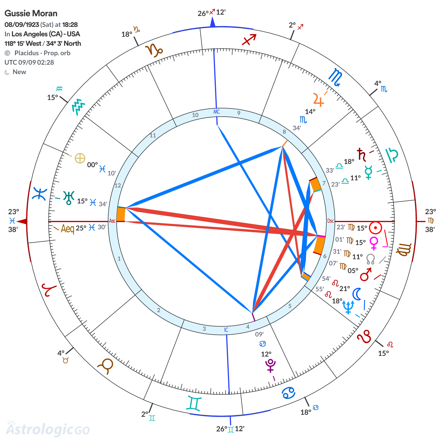 Mandala - Gussie Moran