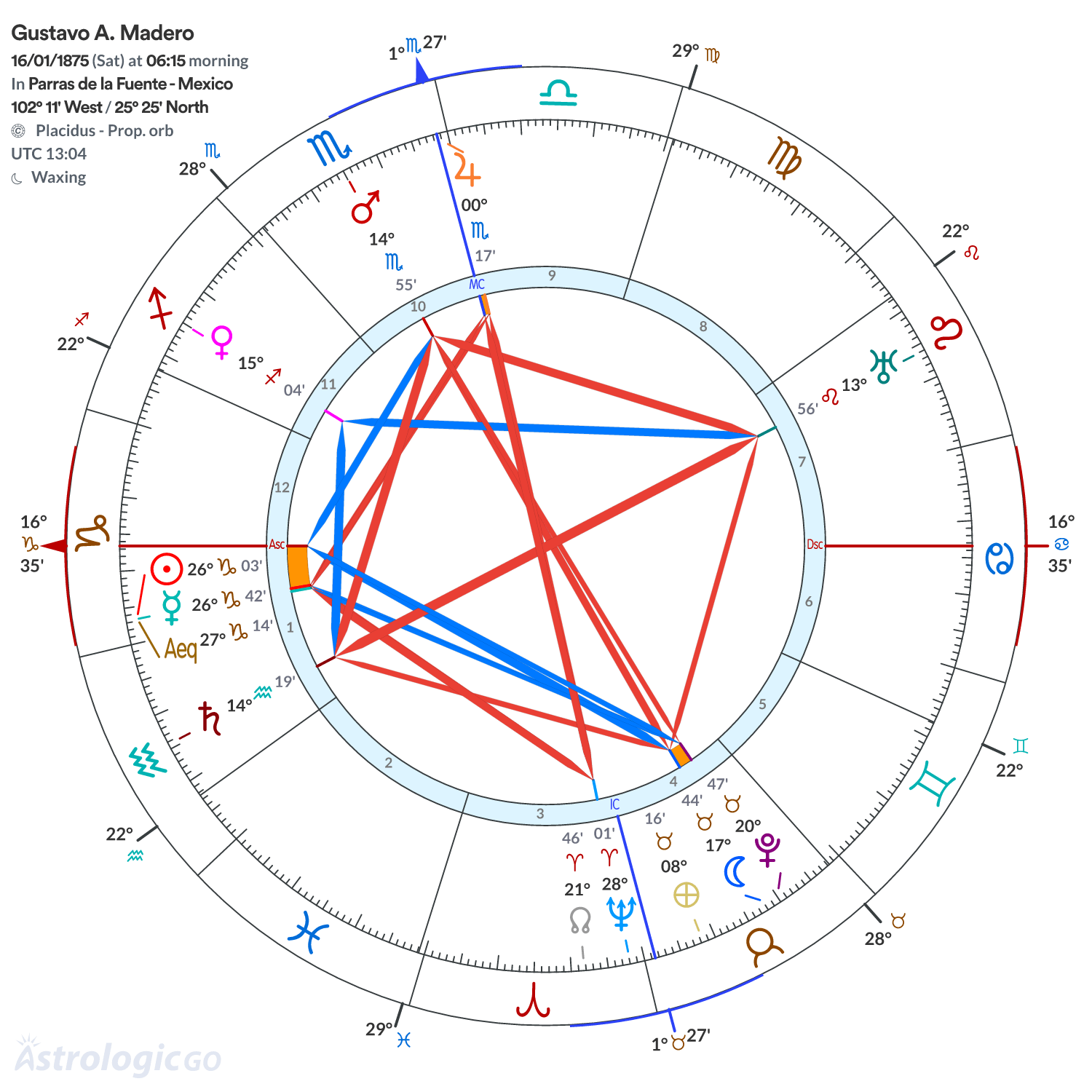 Mandala - Gustavo A. Madero